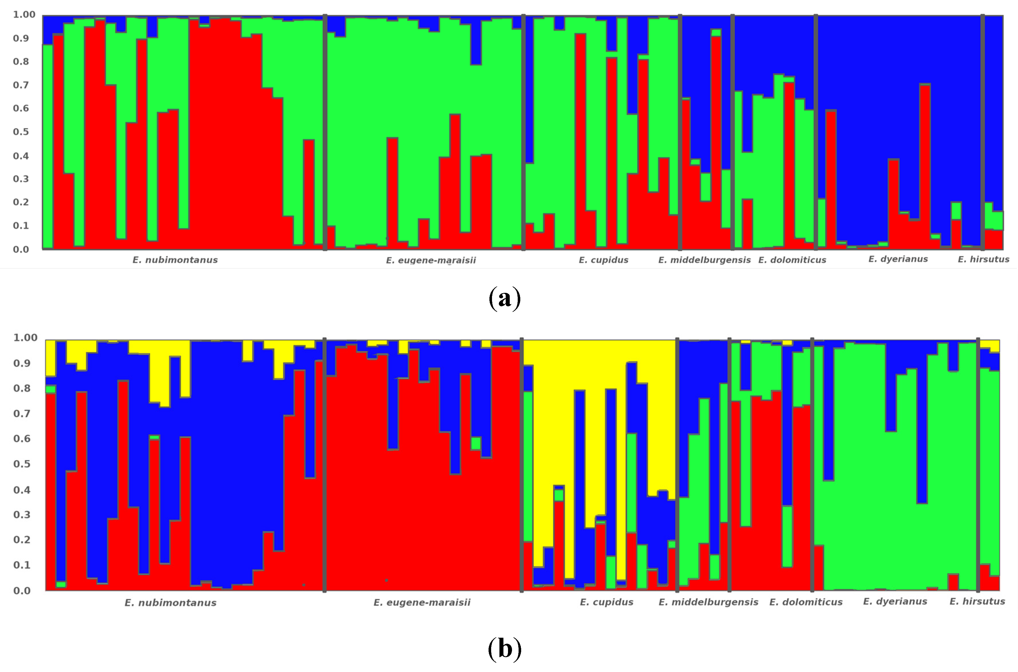 Preprints 111988 g003