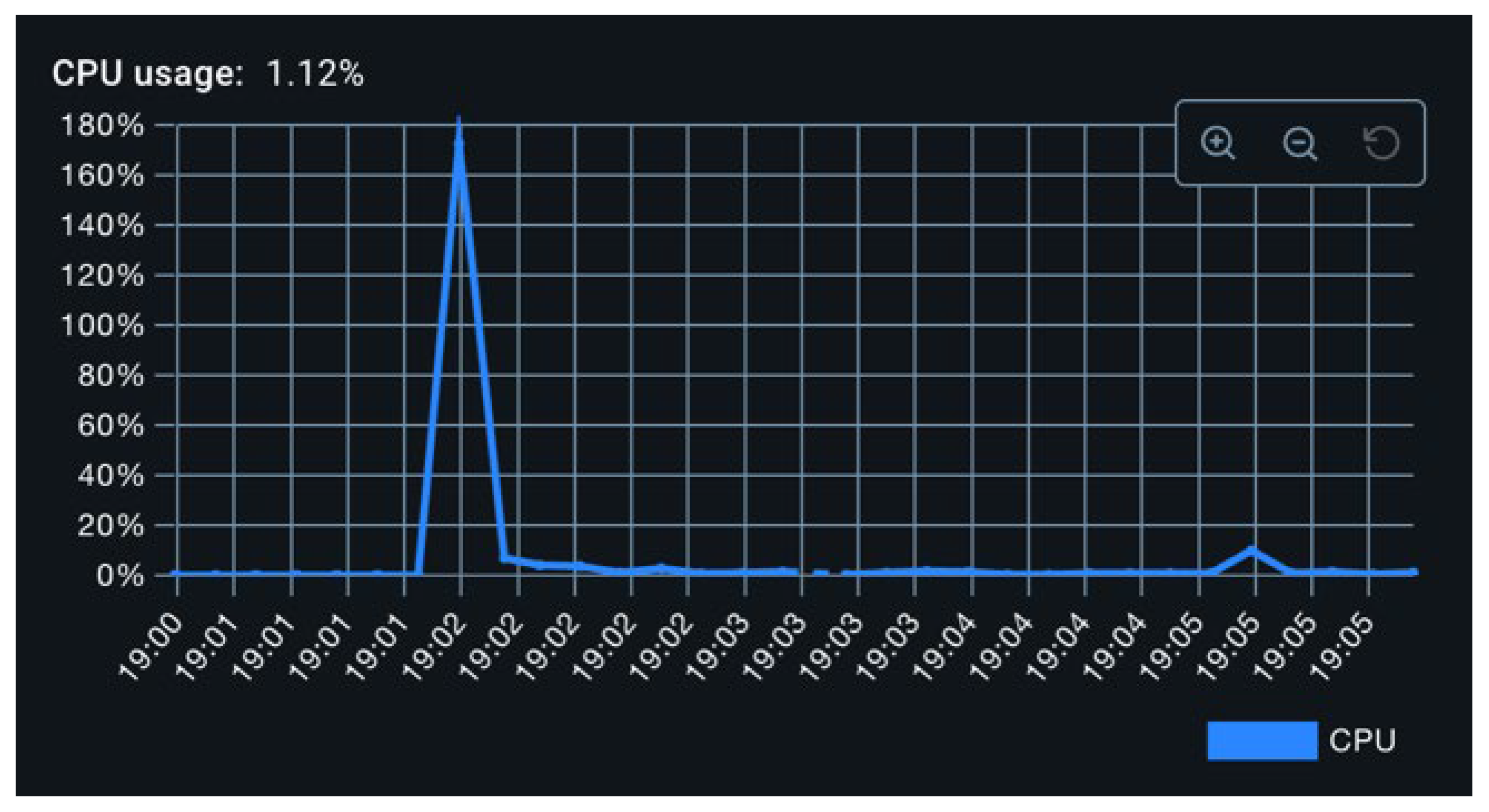Preprints 184378 g006