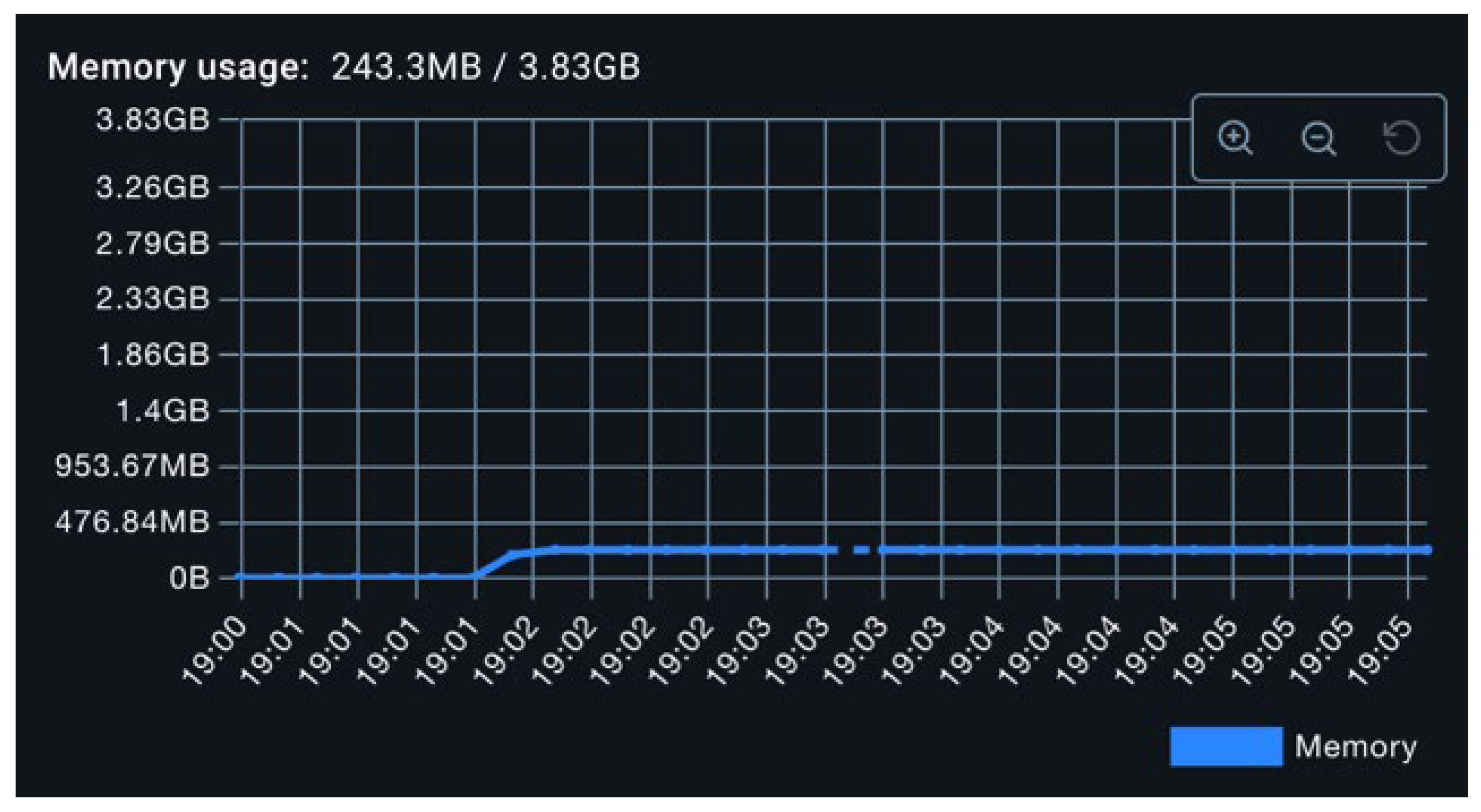Preprints 184378 g007