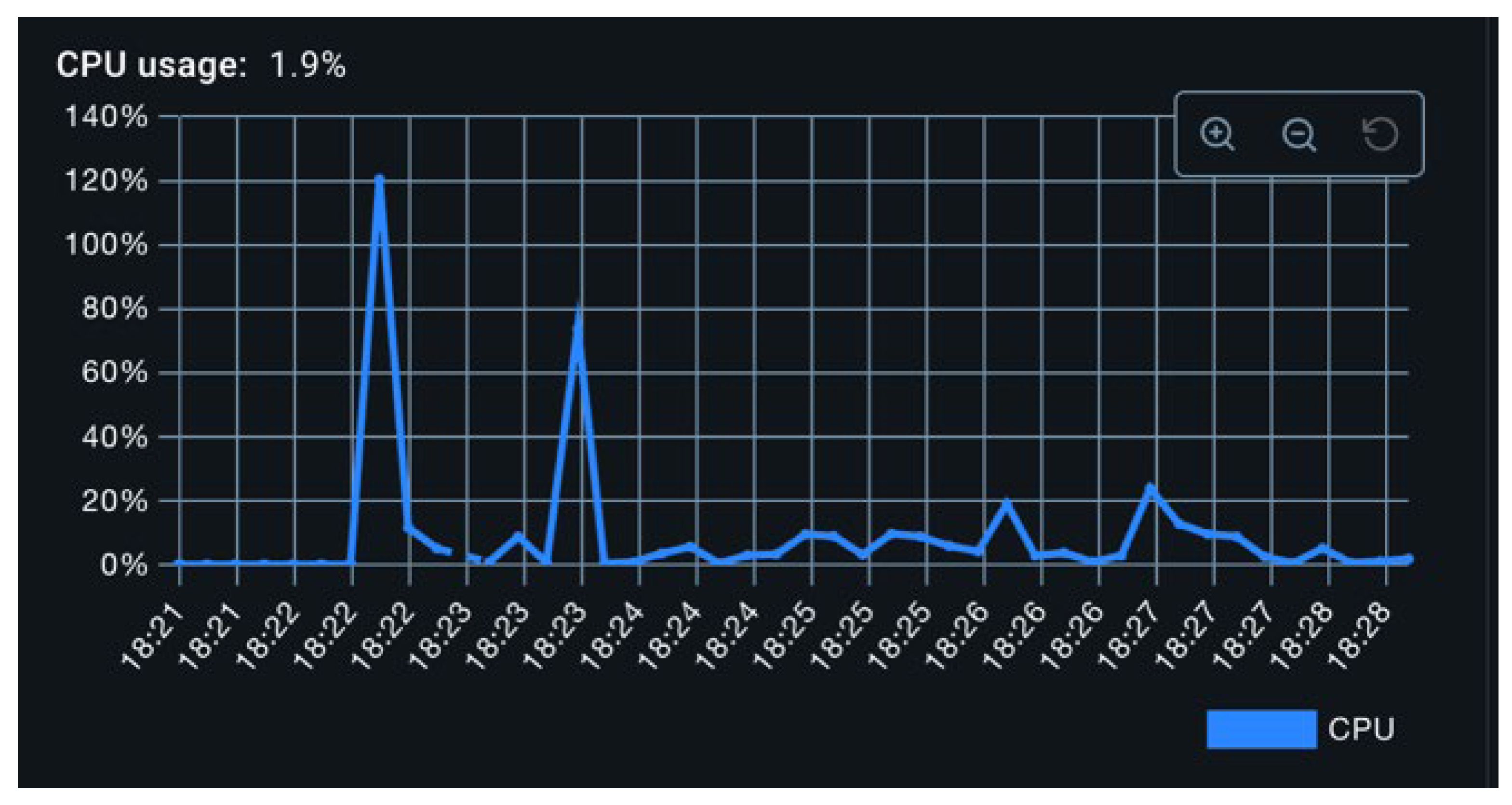 Preprints 184378 g008