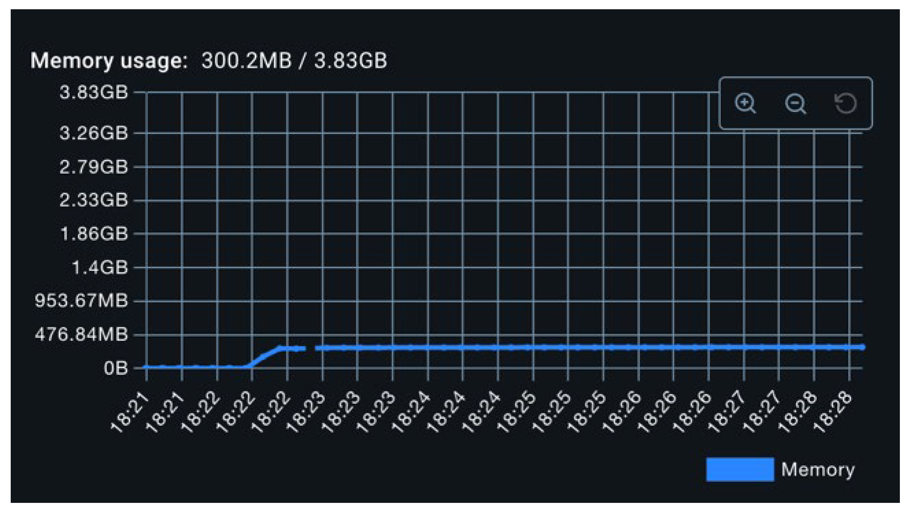 Preprints 184378 g009