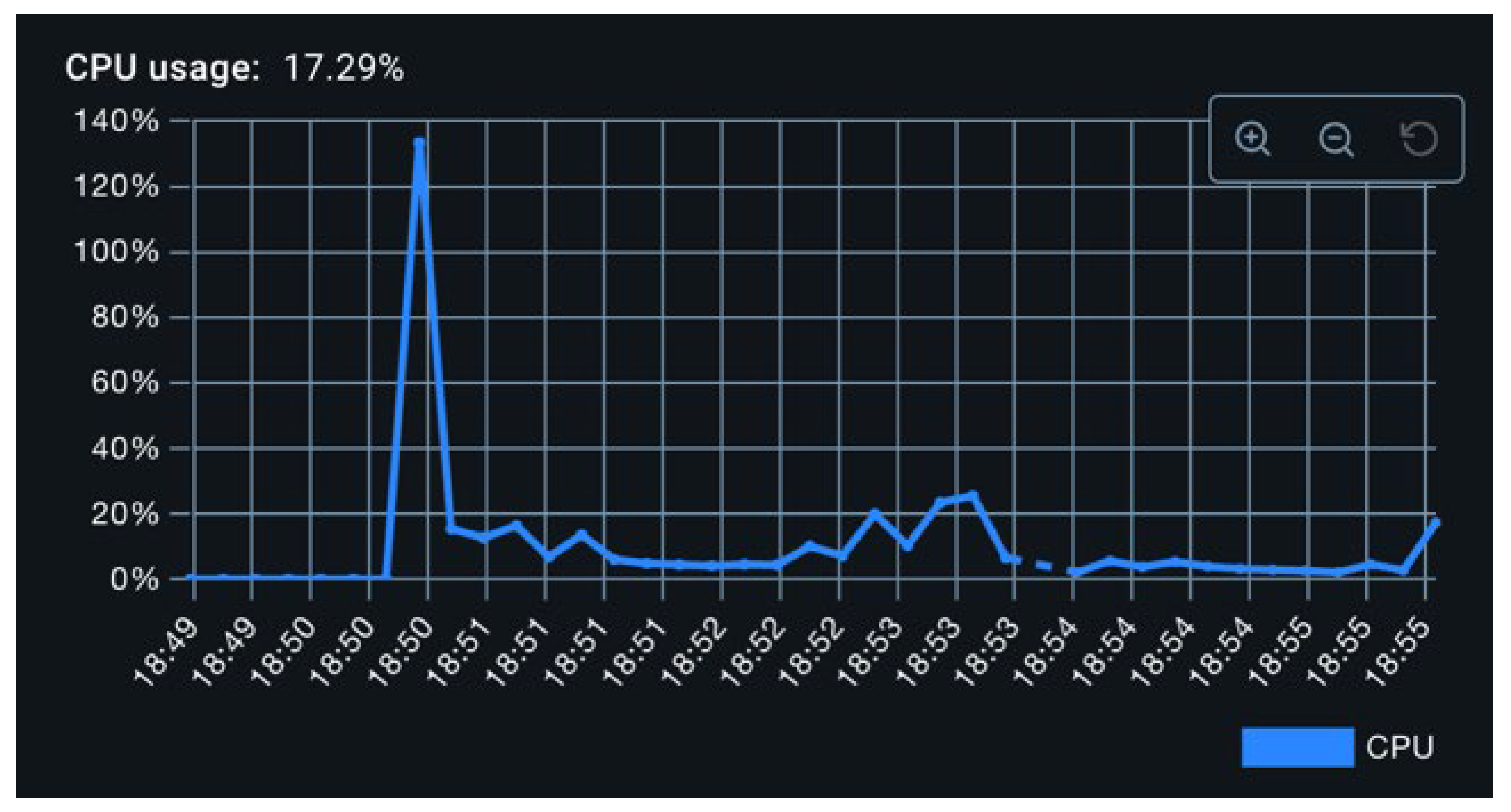 Preprints 184378 g010