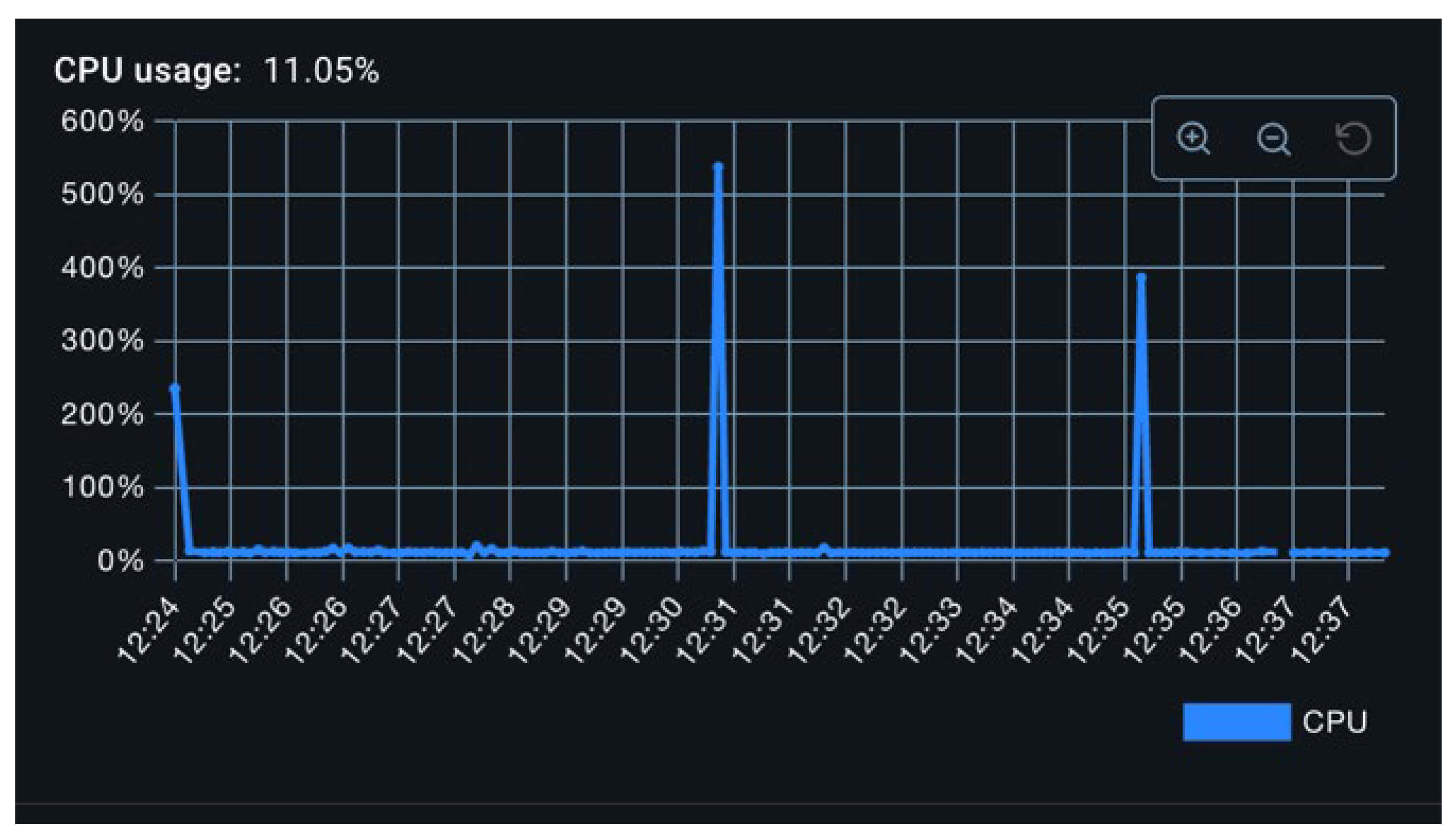 Preprints 184378 g012