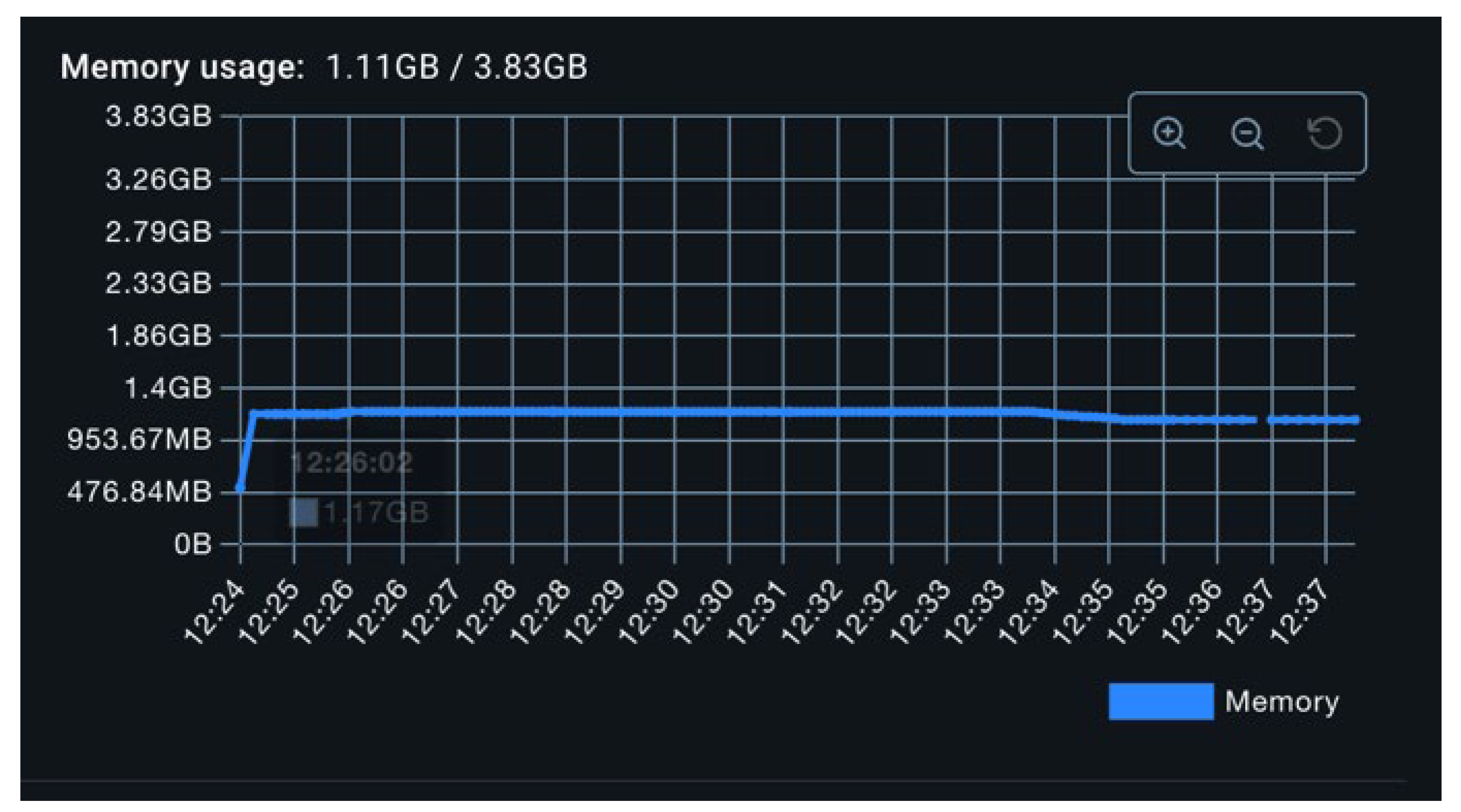 Preprints 184378 g013