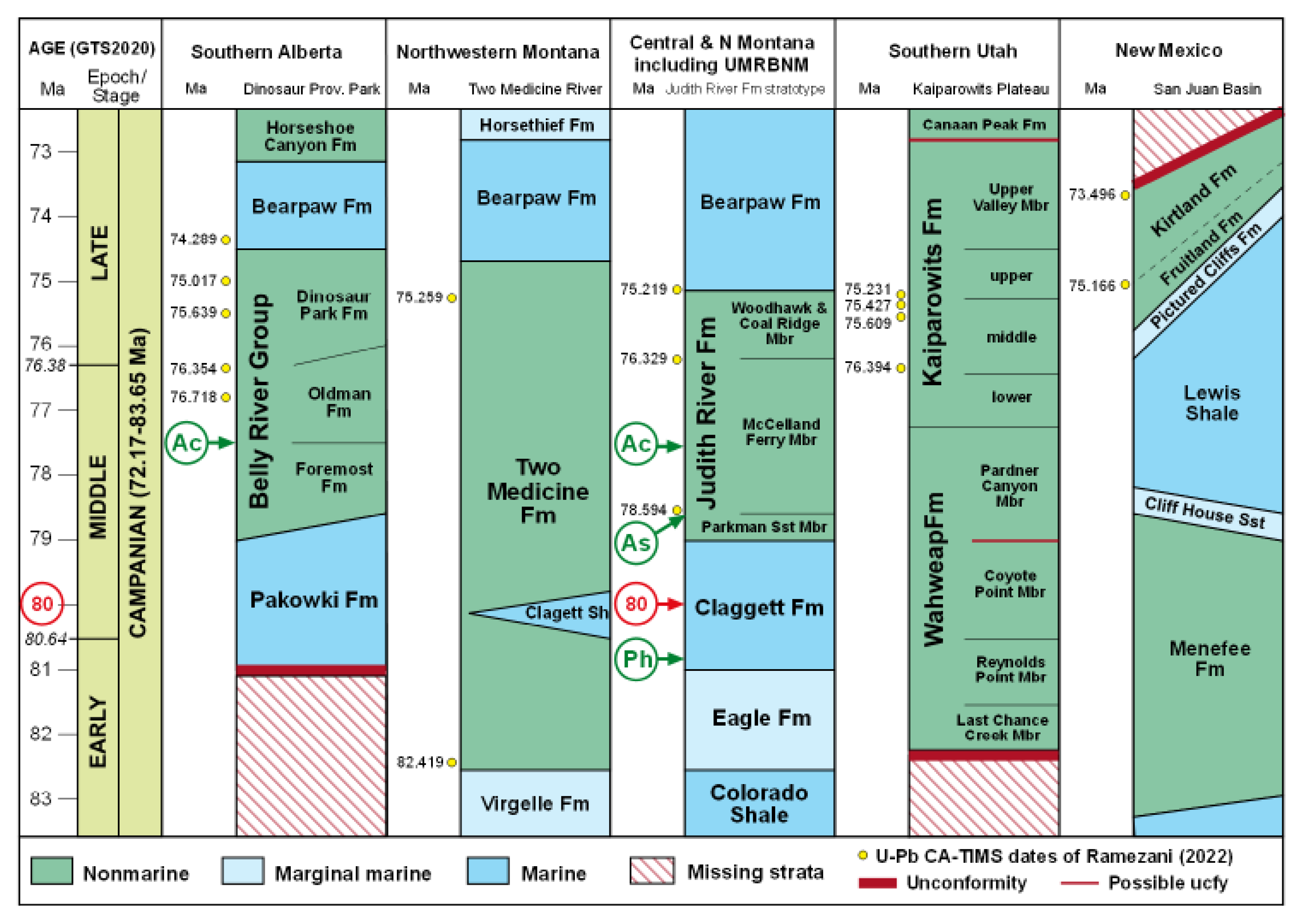 Preprints 109995 g006