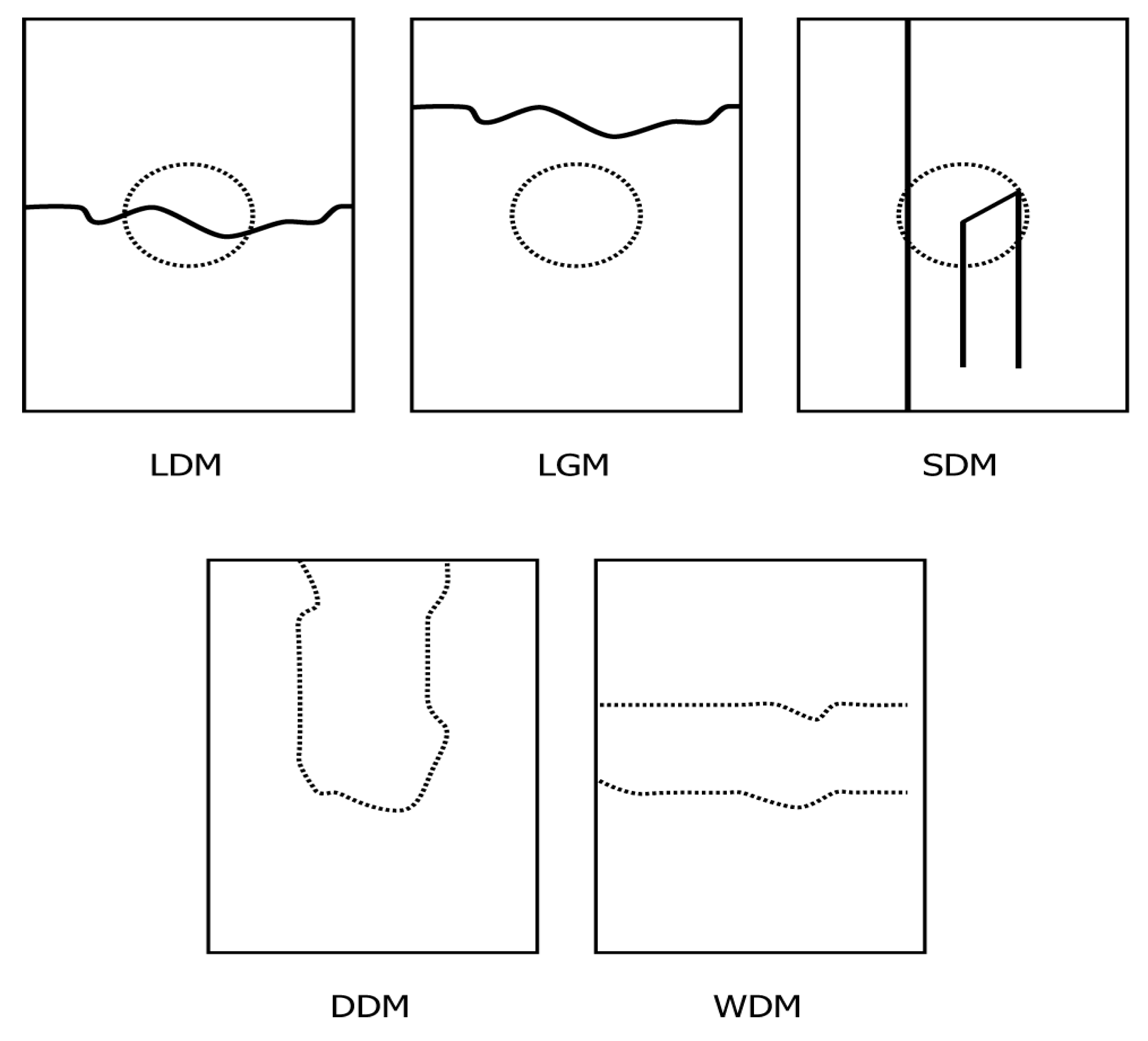 Preprints 207480 g003