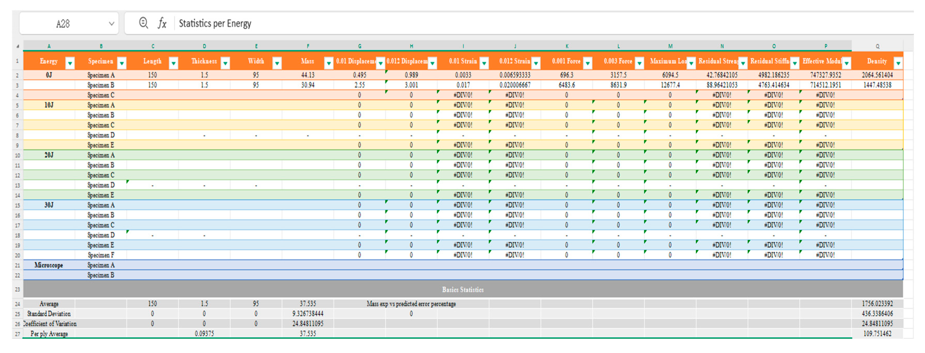 Preprints 207480 g005