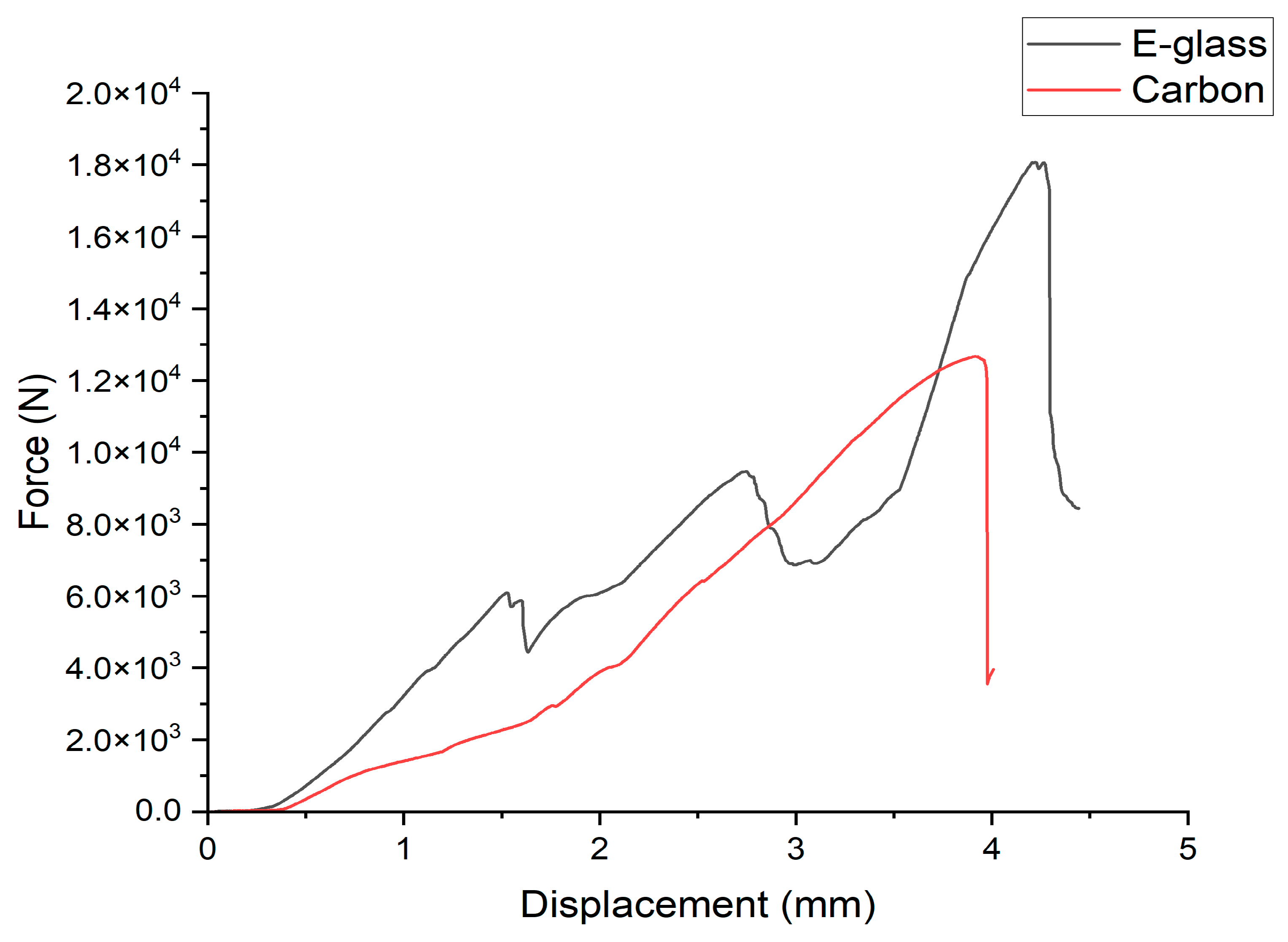 Preprints 207480 g008