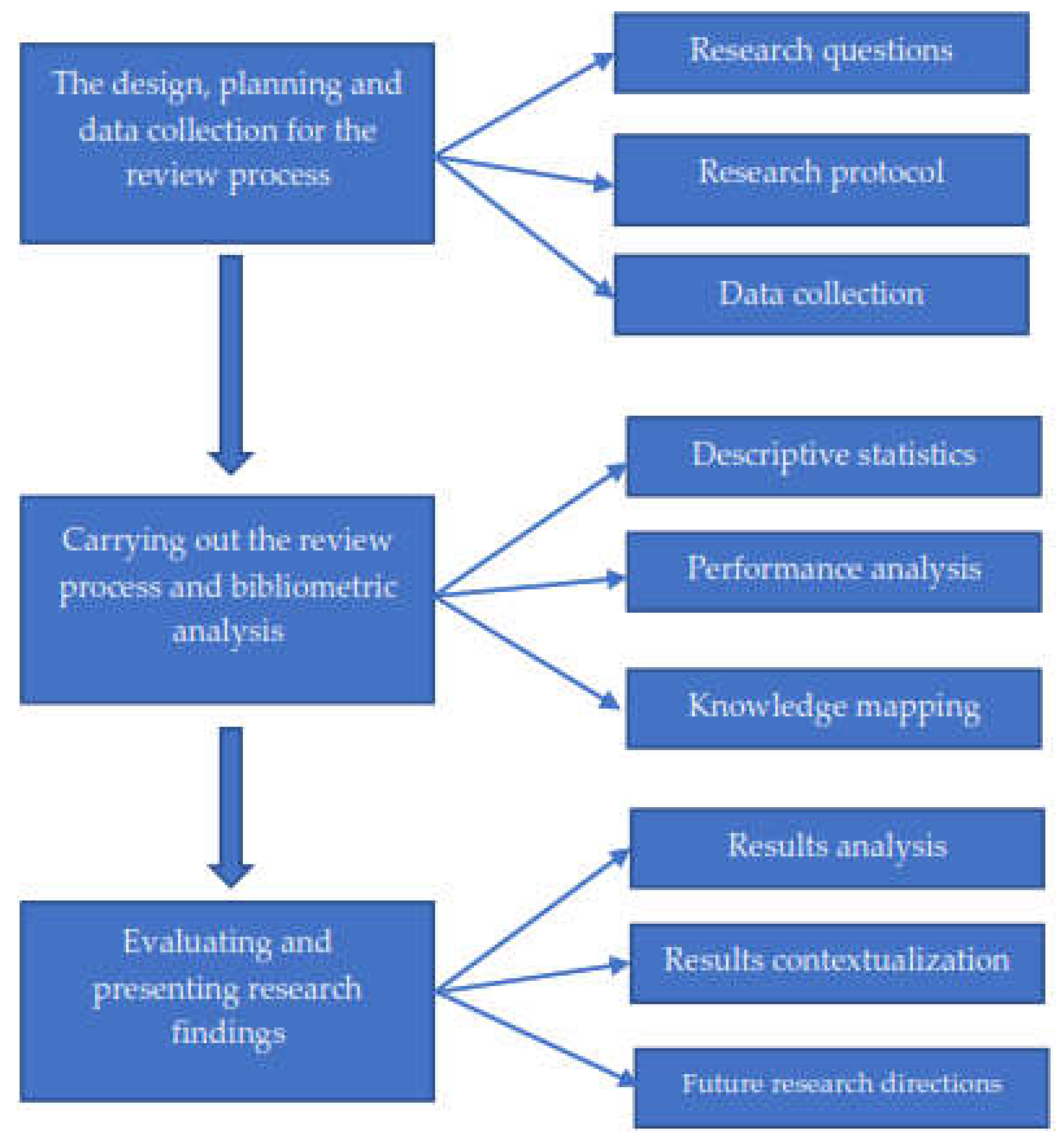 Preprints 201160 g001