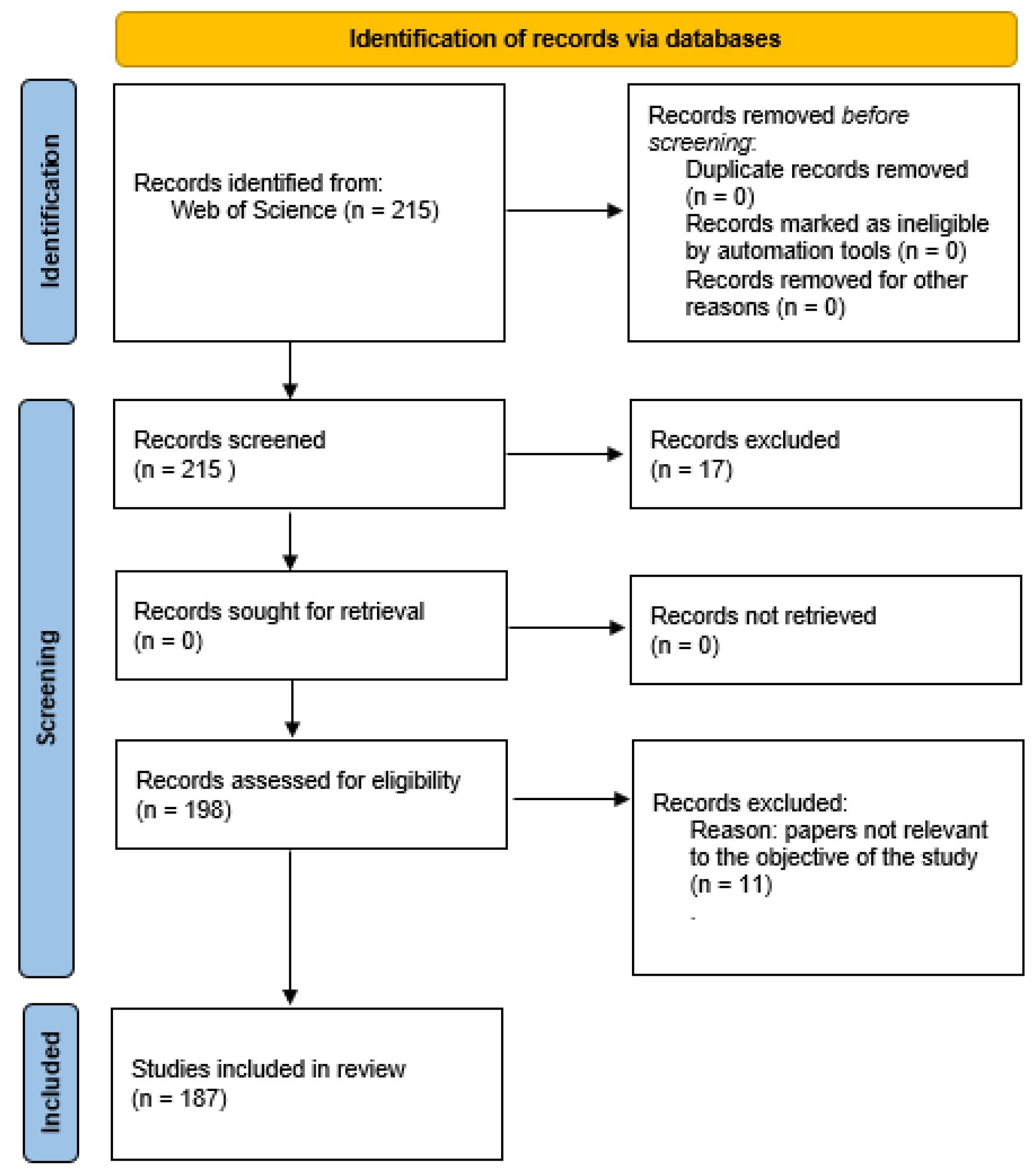 Preprints 201160 g002