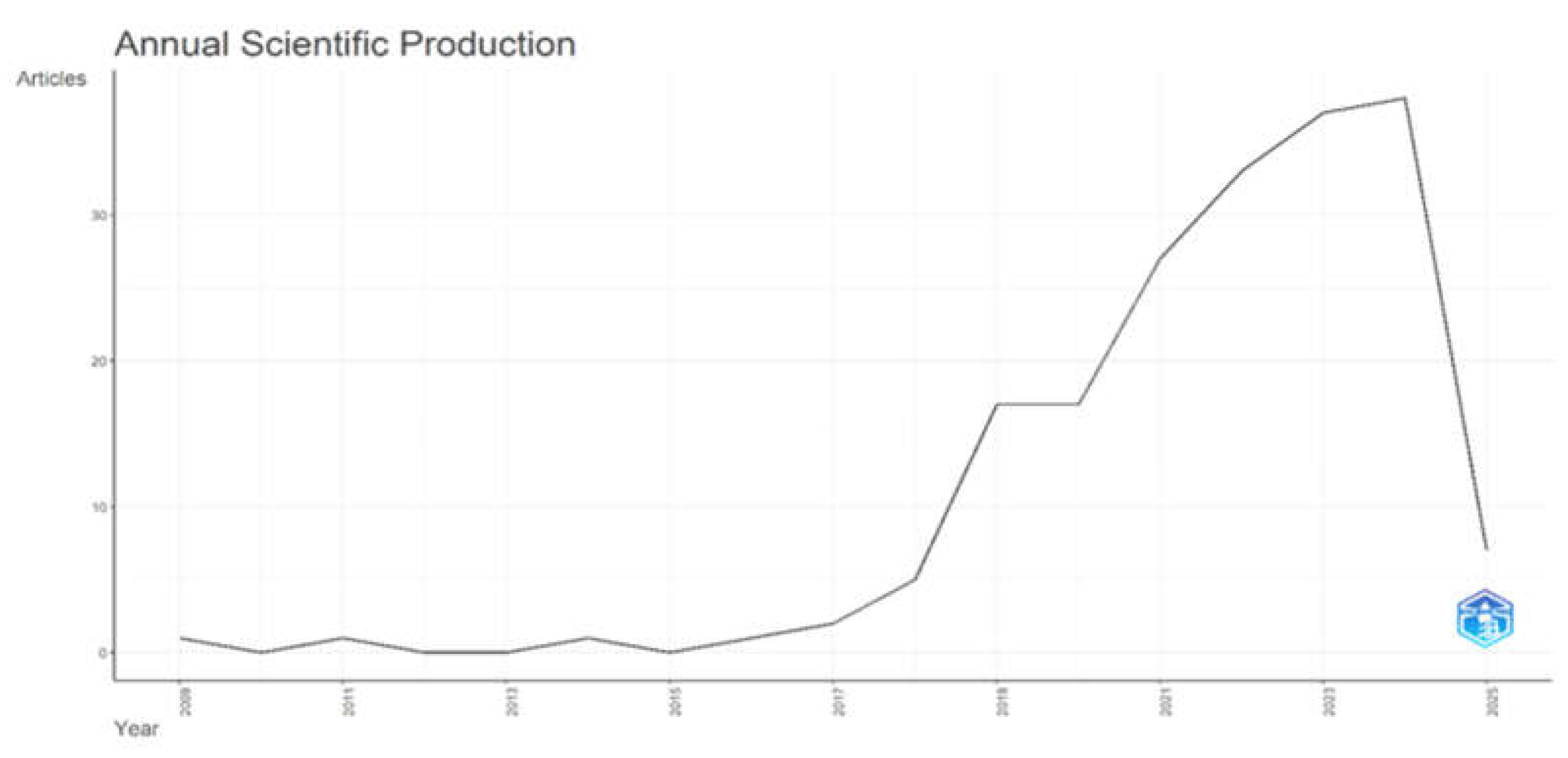 Preprints 201160 g003