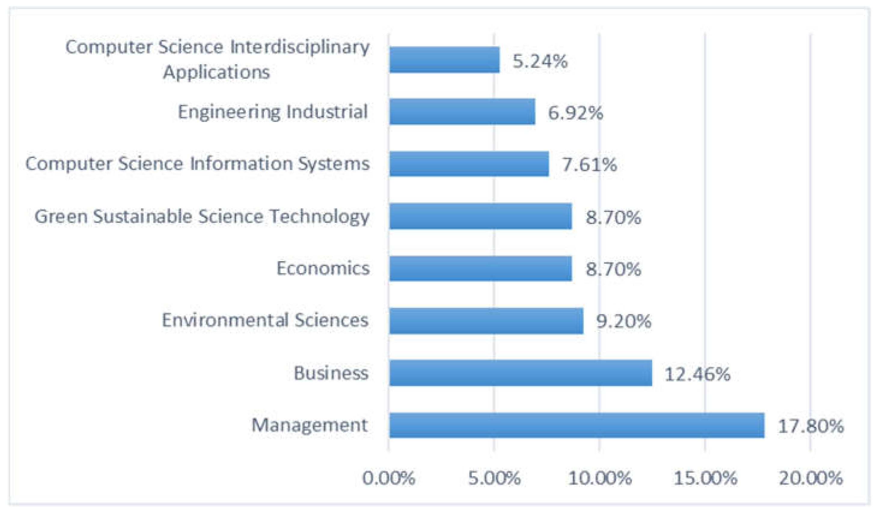 Preprints 201160 g004