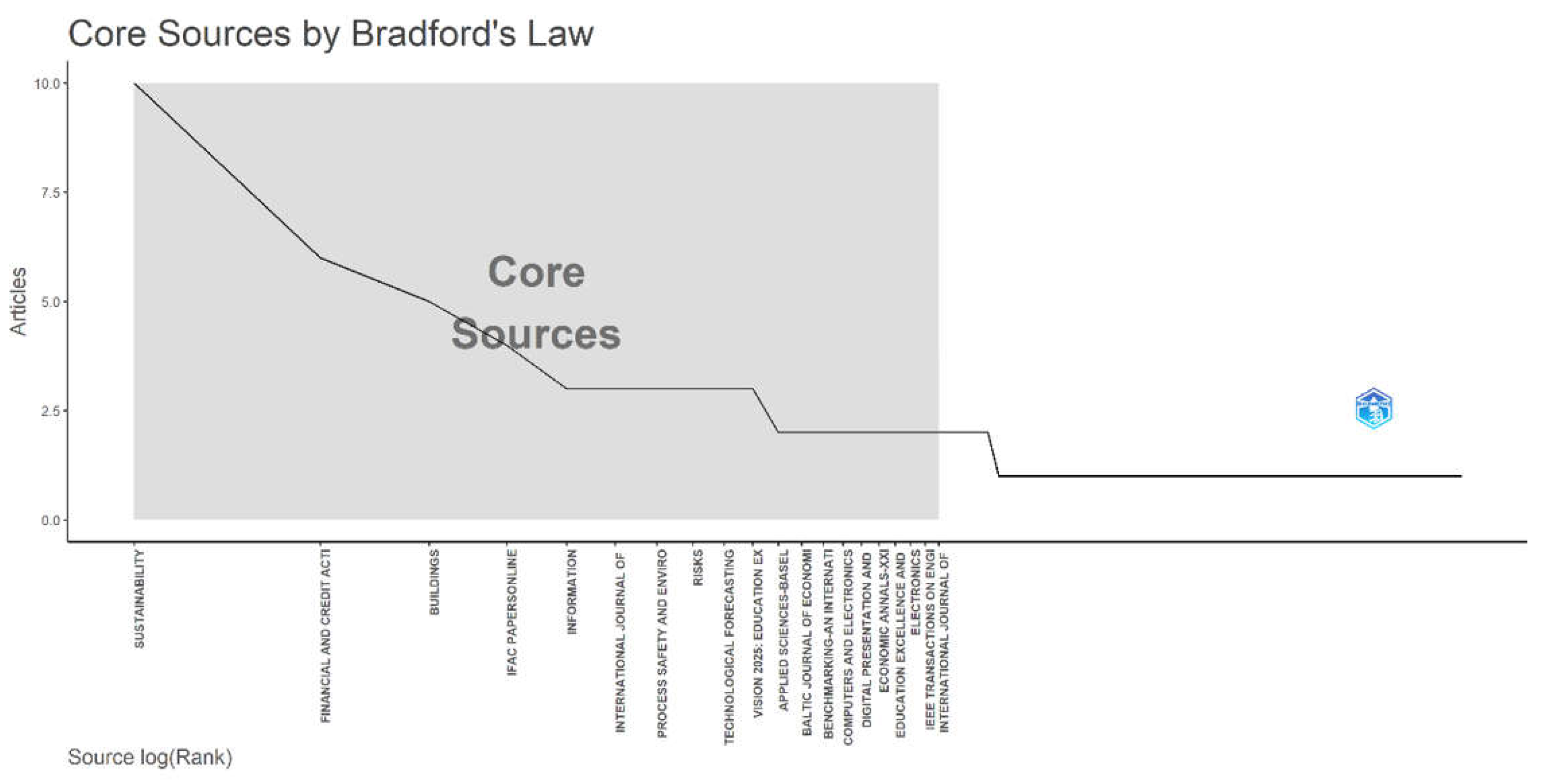 Preprints 201160 g005