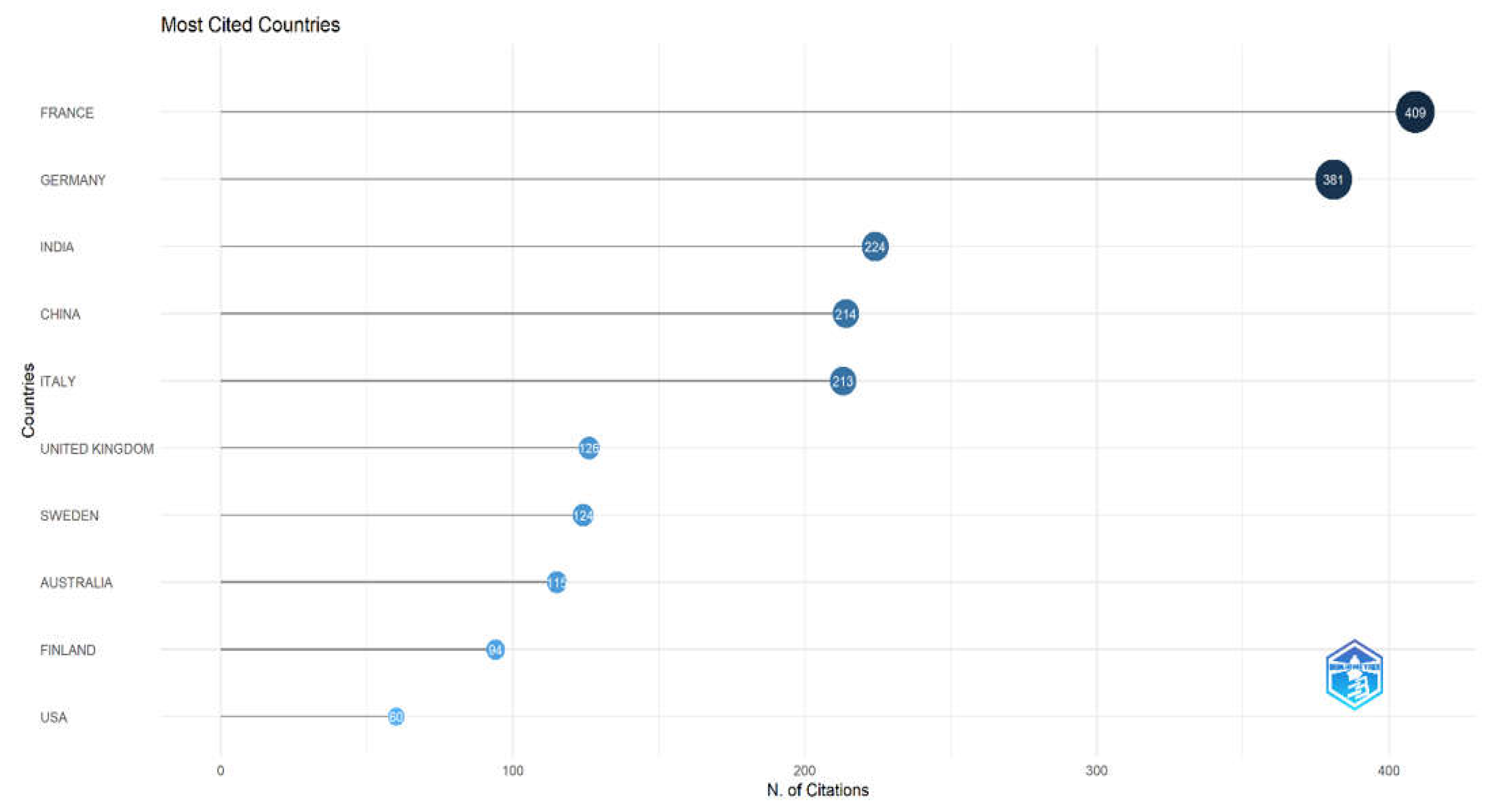 Preprints 201160 g007
