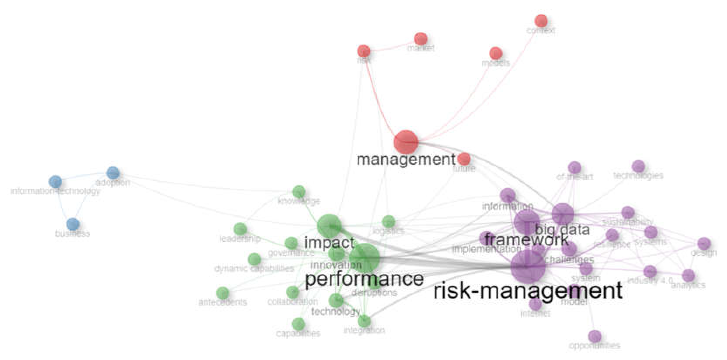 Preprints 201160 g011