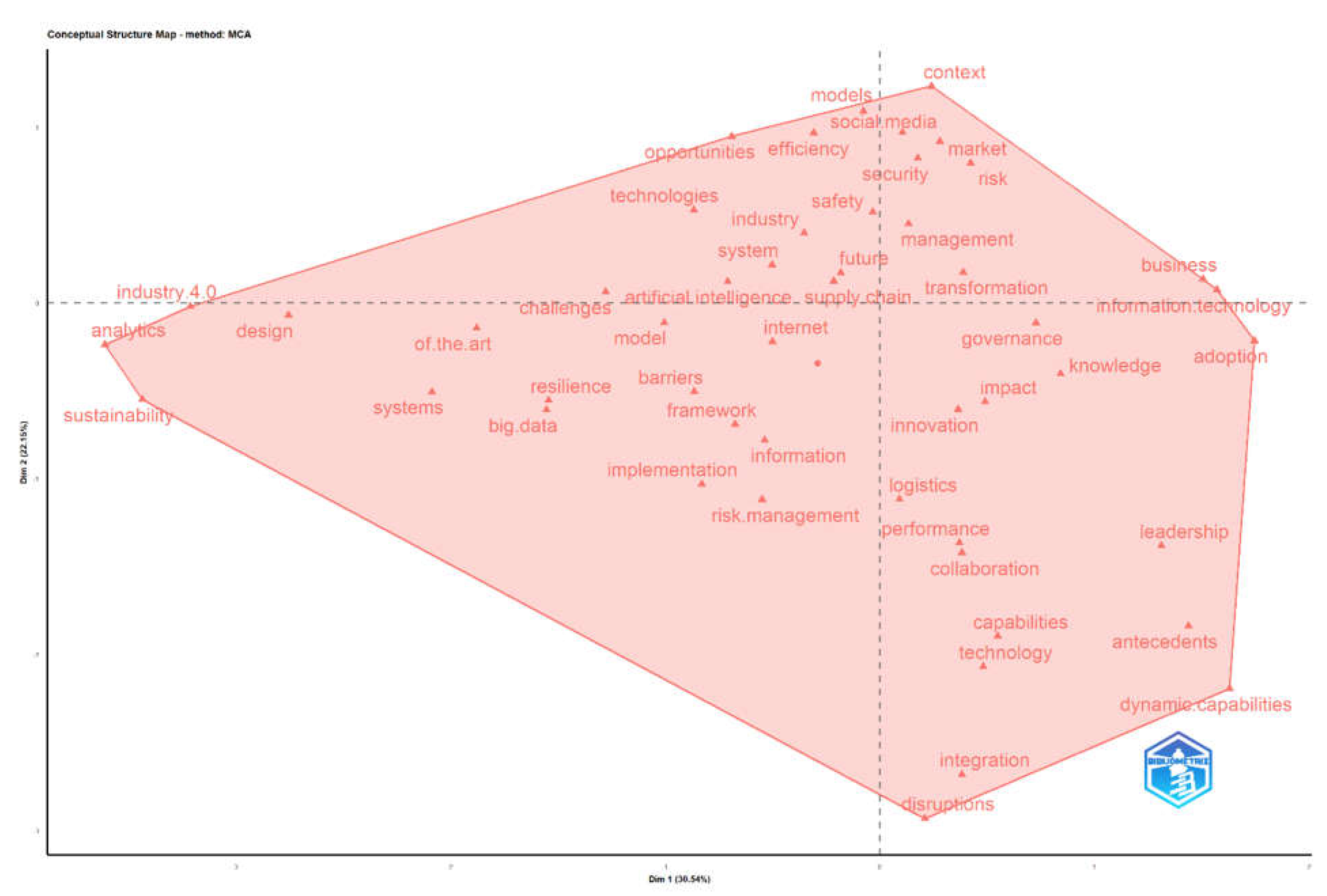 Preprints 201160 g012