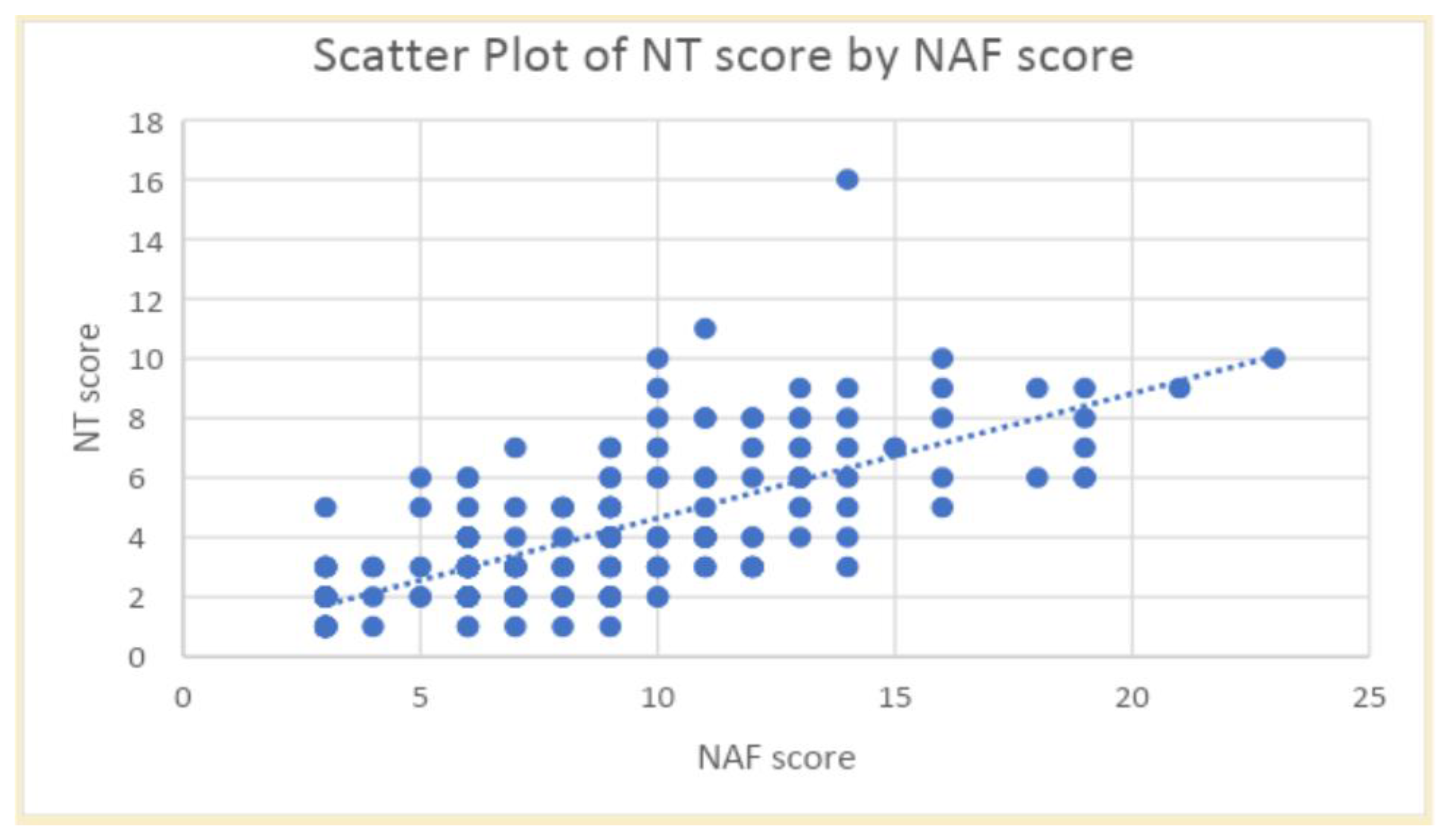 Preprints 166886 g001