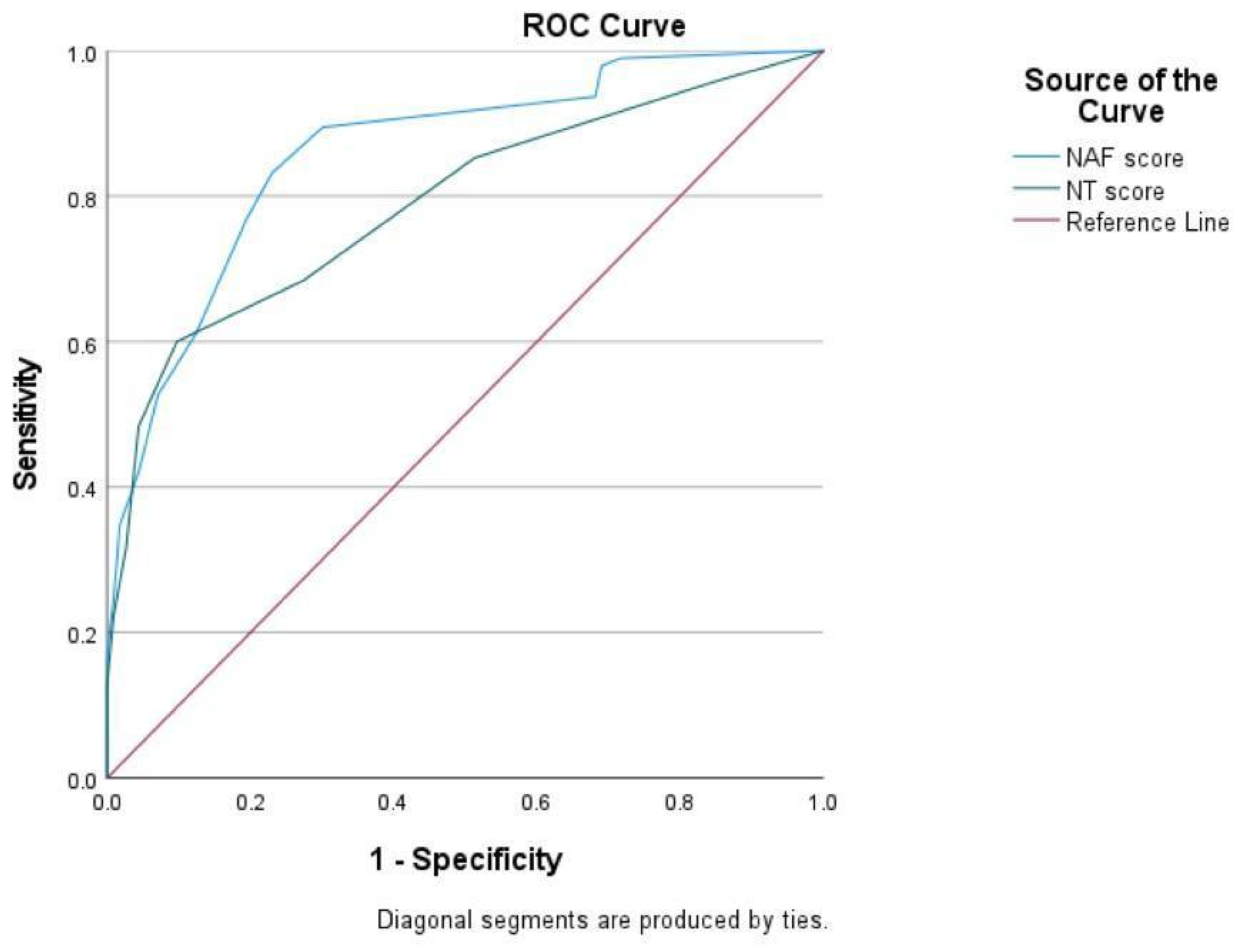 Preprints 166886 g002