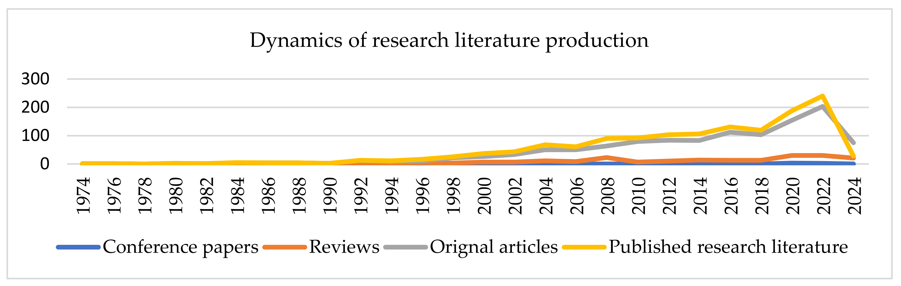 Preprints 109778 g001