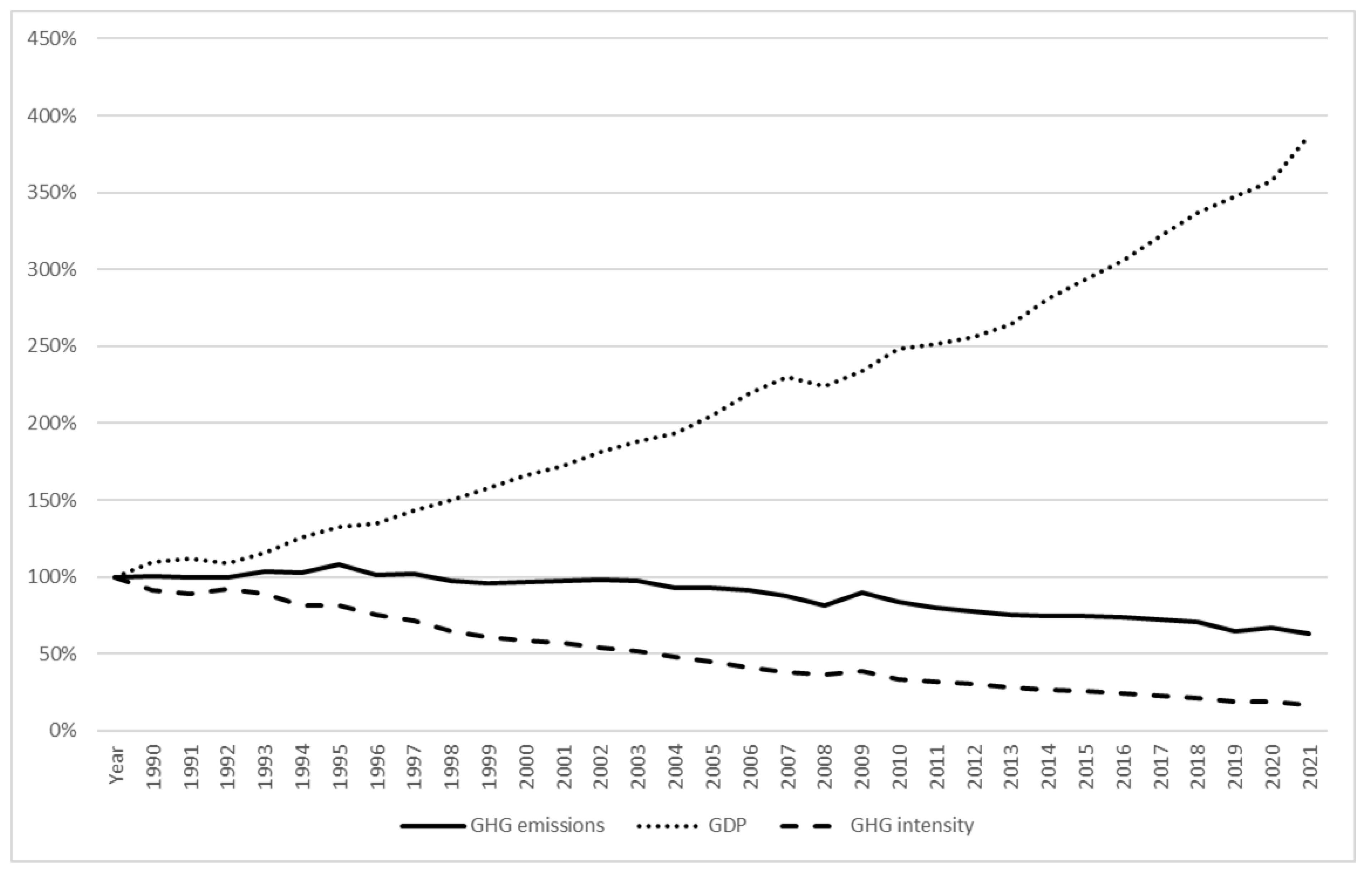 Preprints 117887 g001