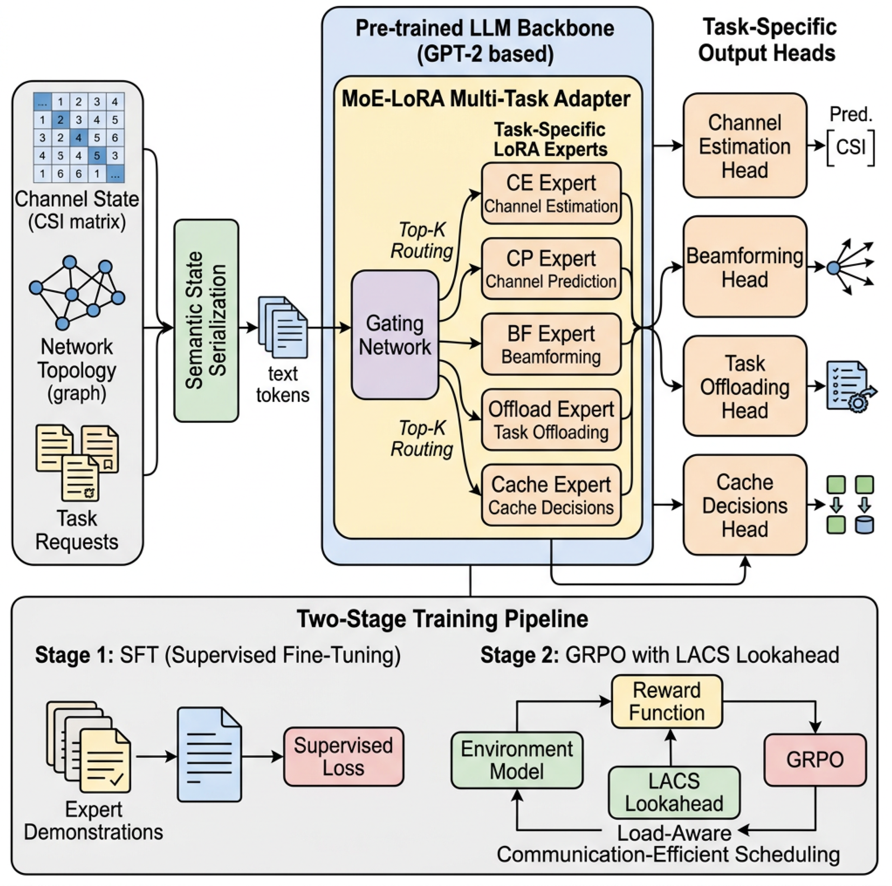 Preprints 208004 g002