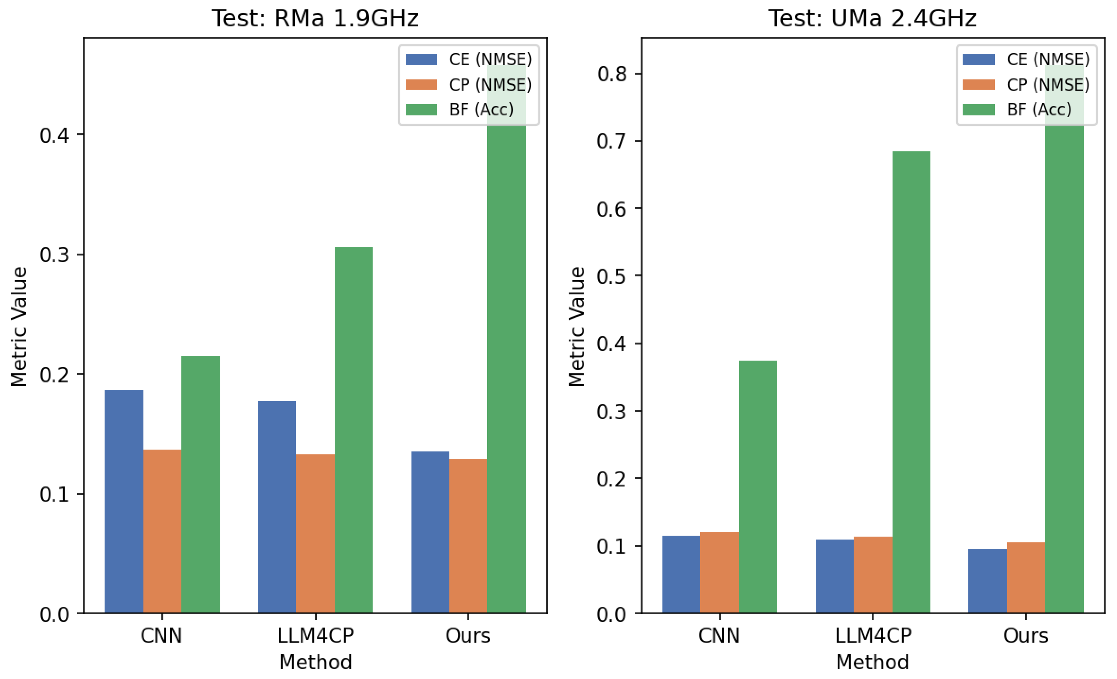 Preprints 208004 g003