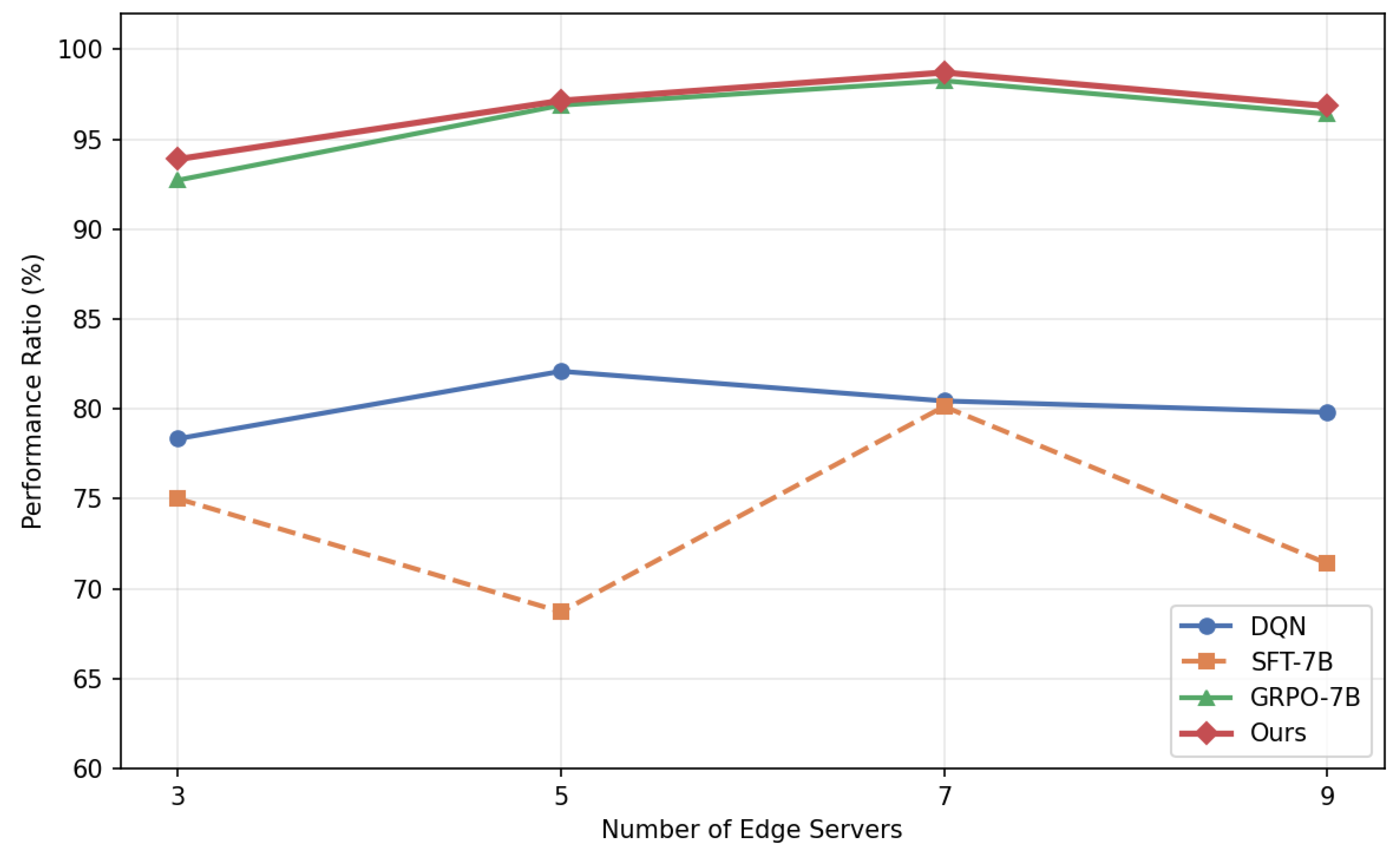 Preprints 208004 g004
