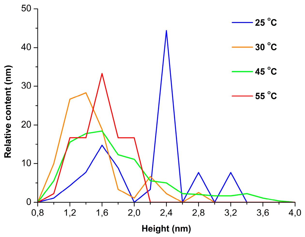 Preprints 228419 g004 Preprints 228419 g004