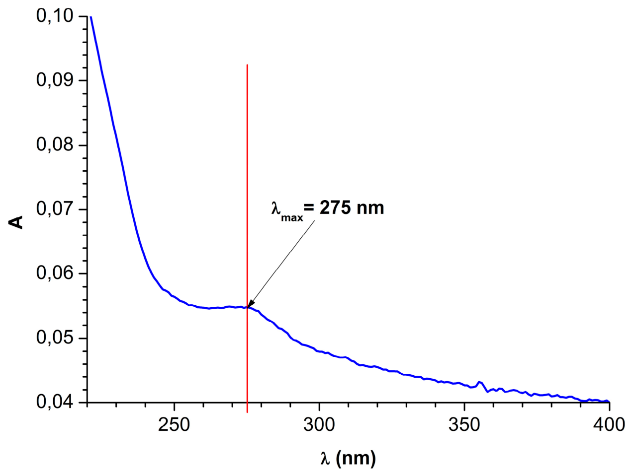 Preprints 228419 g005 Preprints 228419 g005