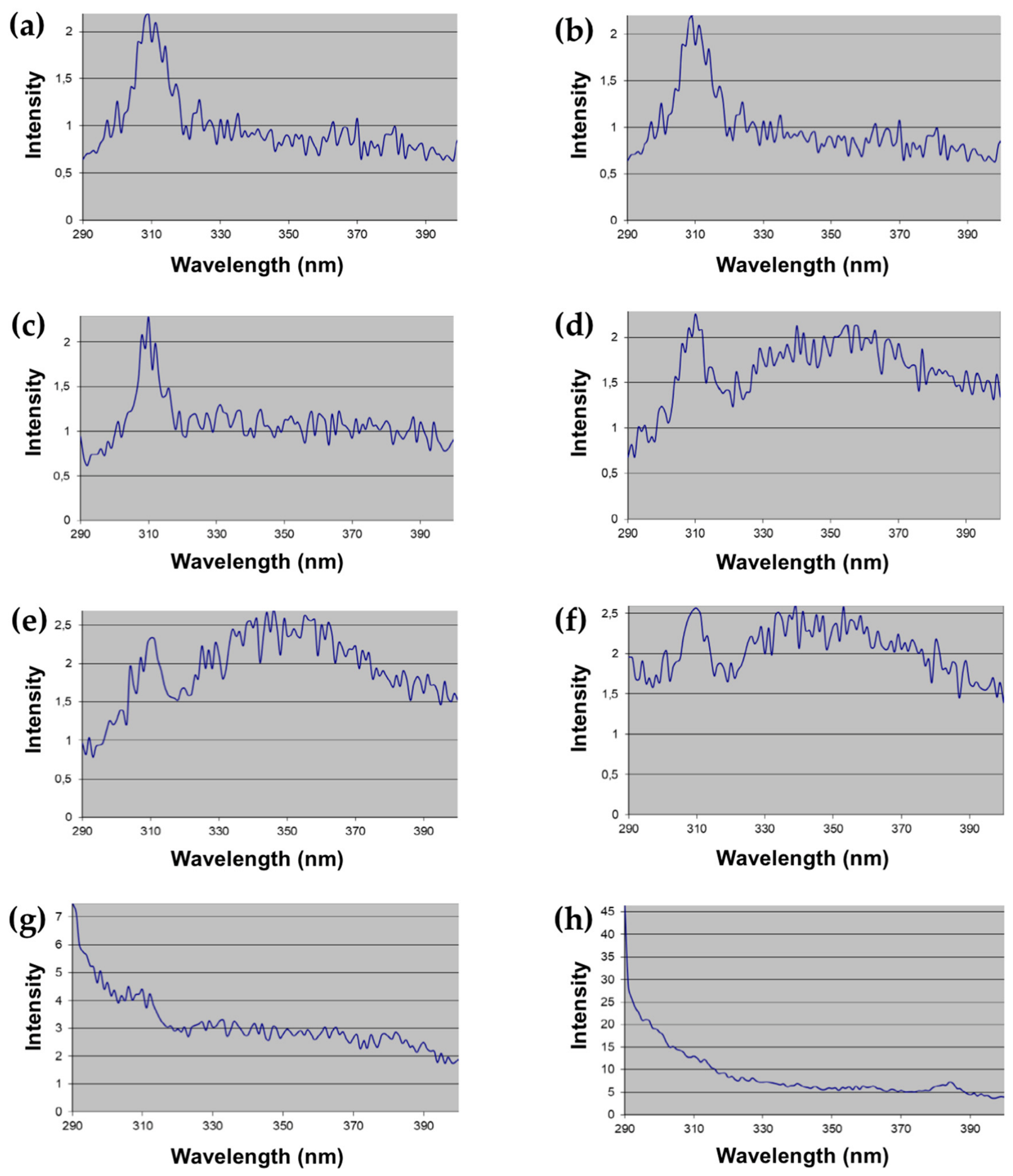Preprints 228419 g0a1 Preprints 228419 g0a1