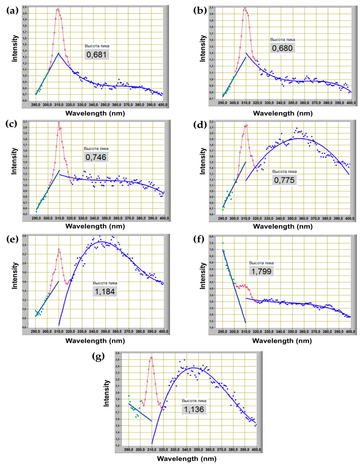 Preprints 228419 g0a3 Preprints 228419 g0a3