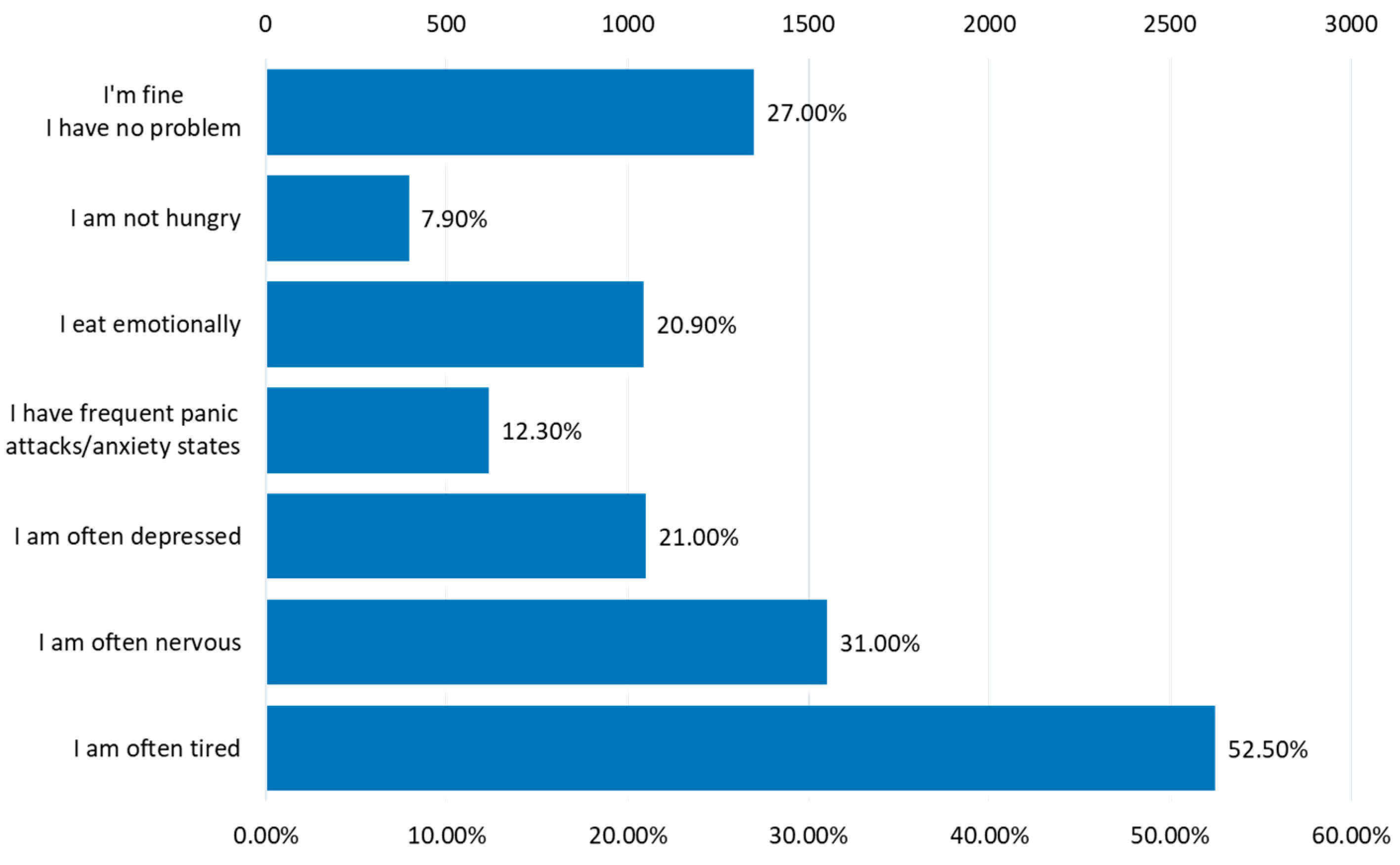 Preprints 103220 g015