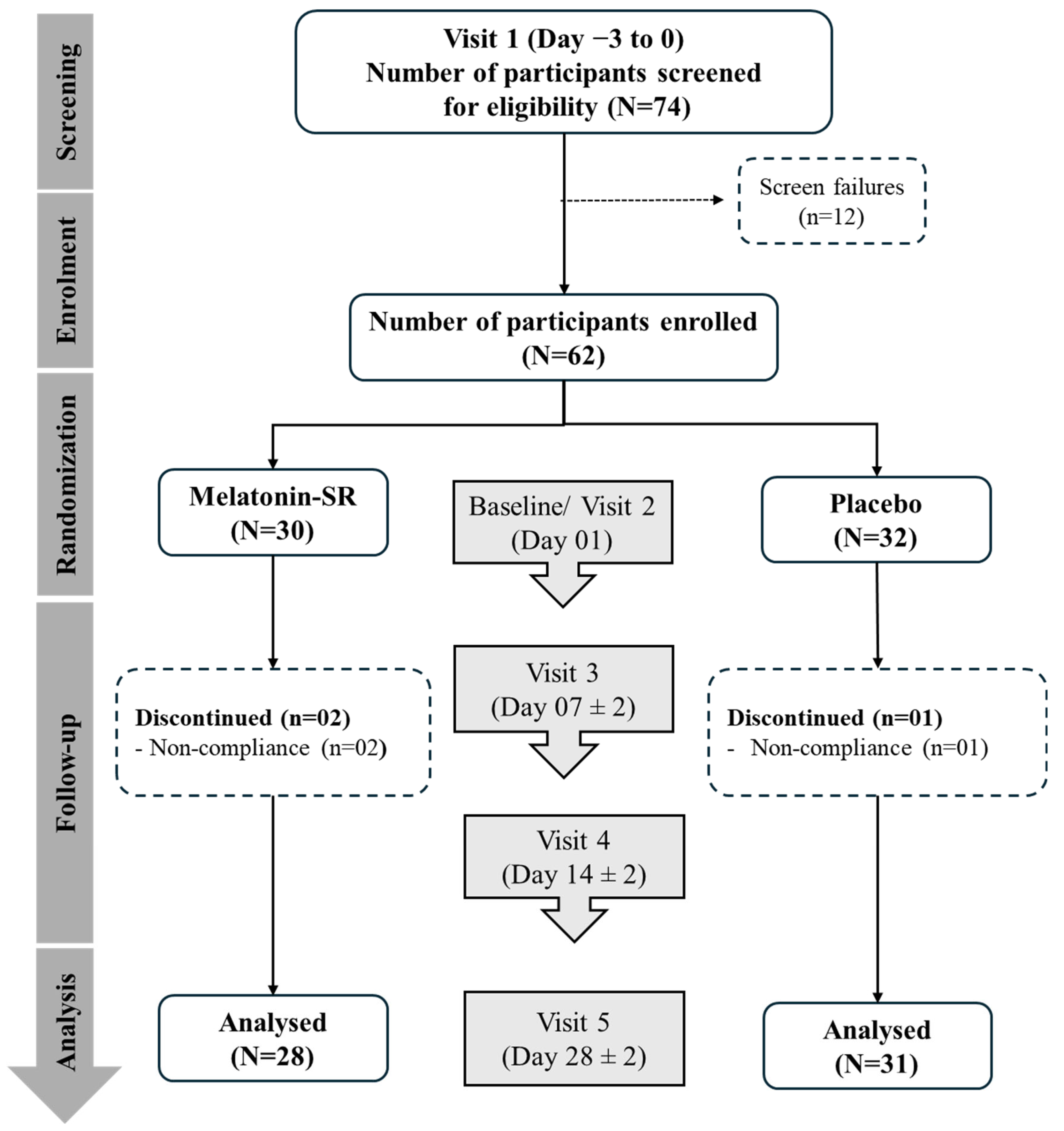 Preprints 198389 g001