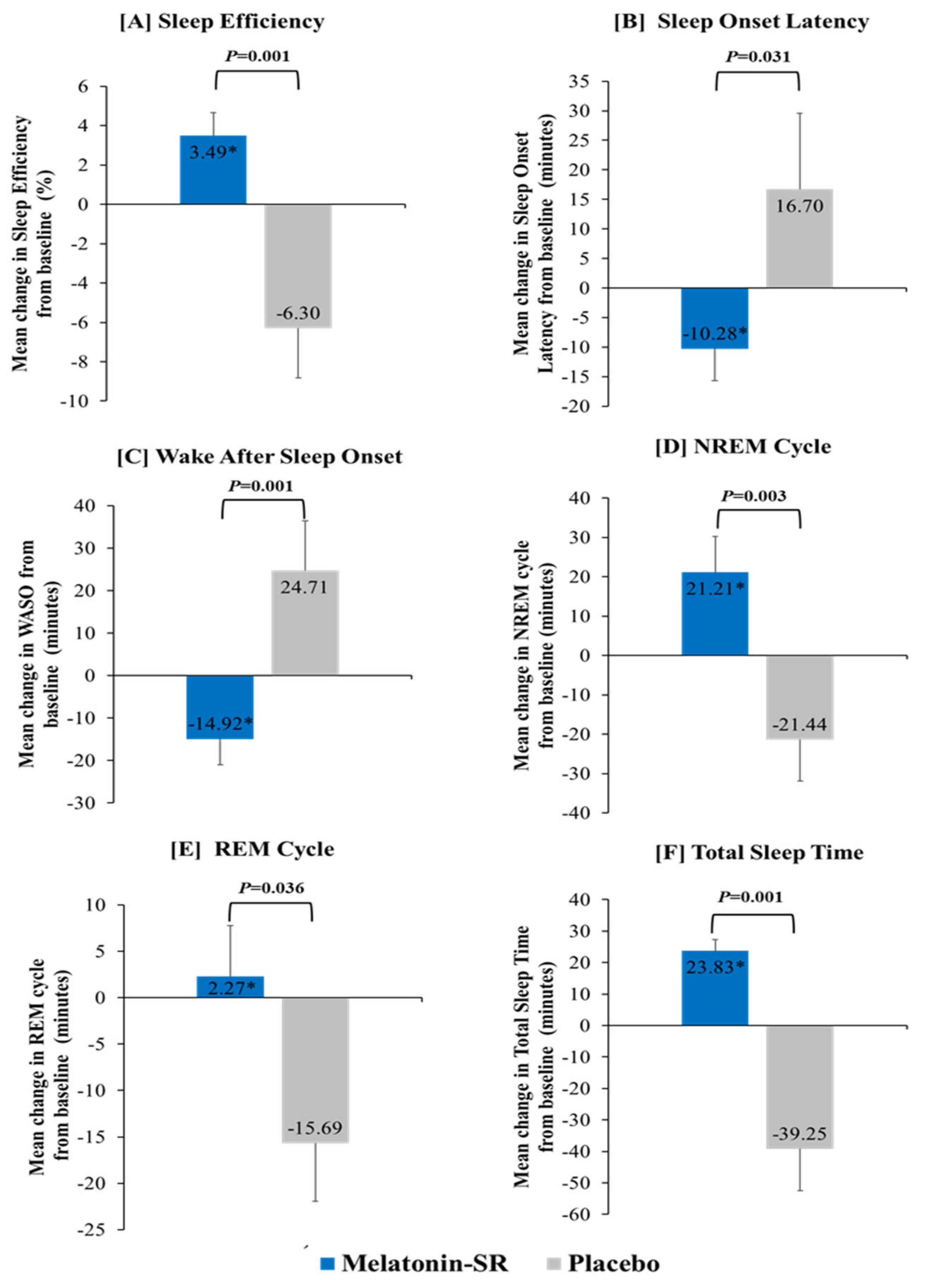 Preprints 198389 g002