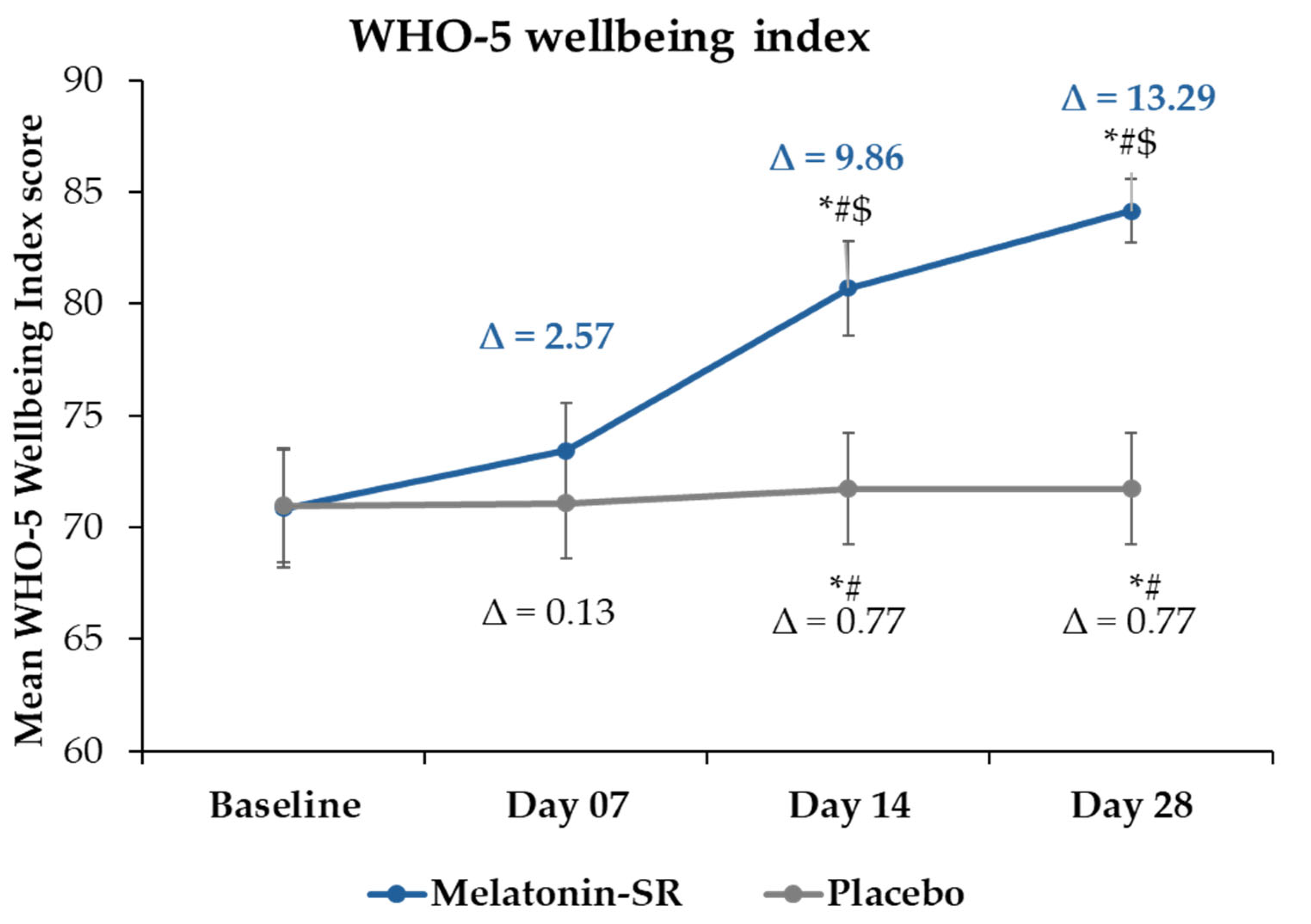 Preprints 198389 g004