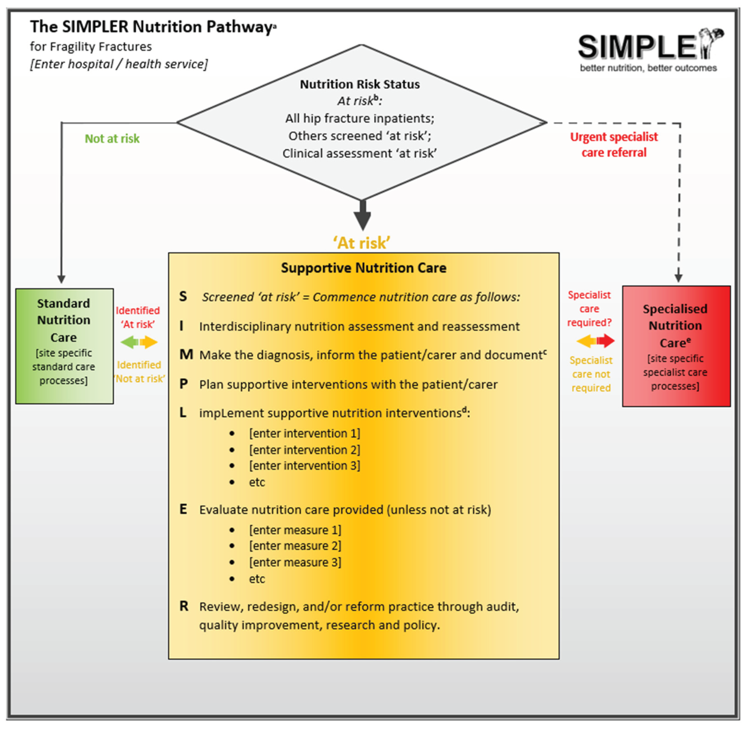 Preprints 159205 g001