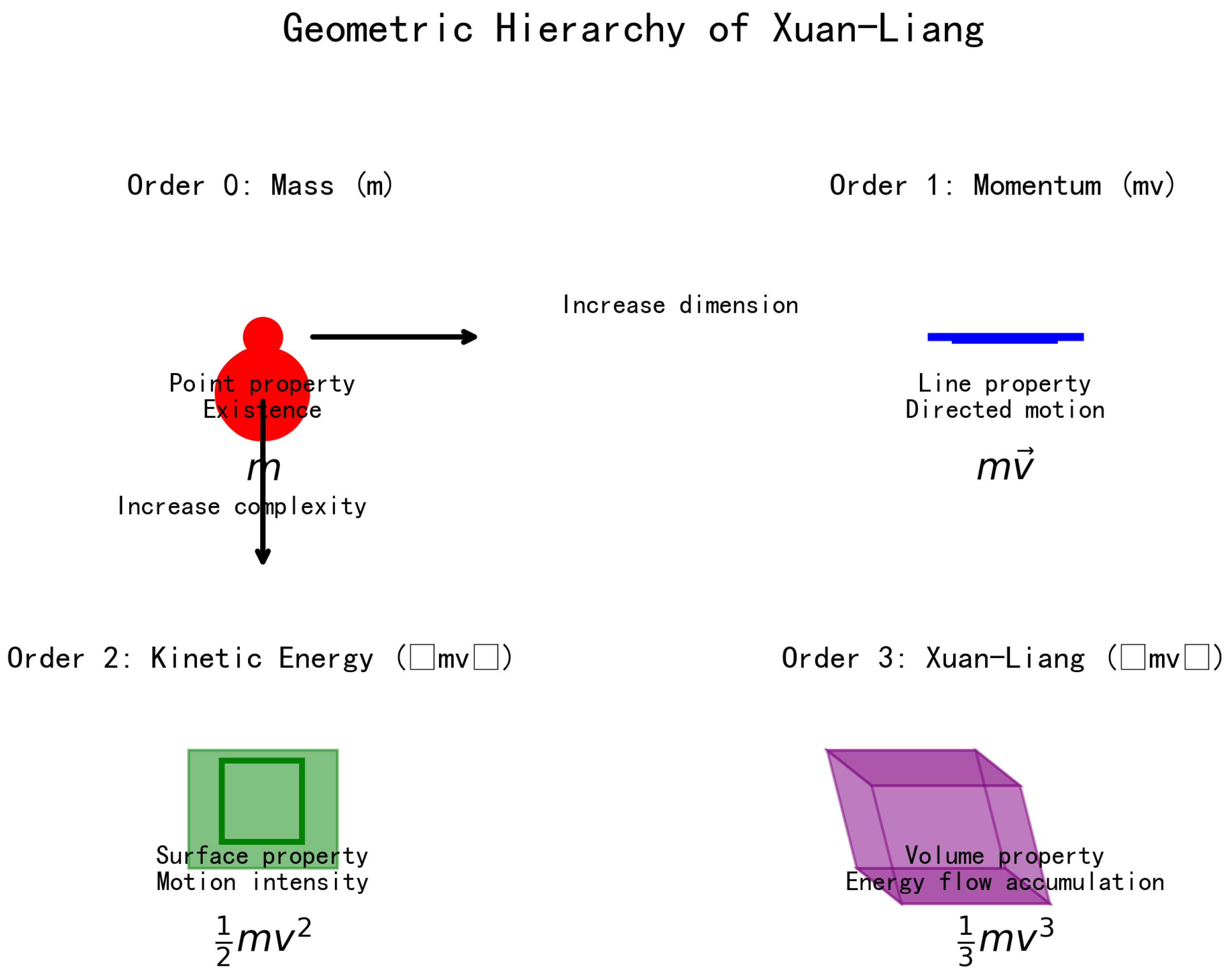 Preprints 189956 g001