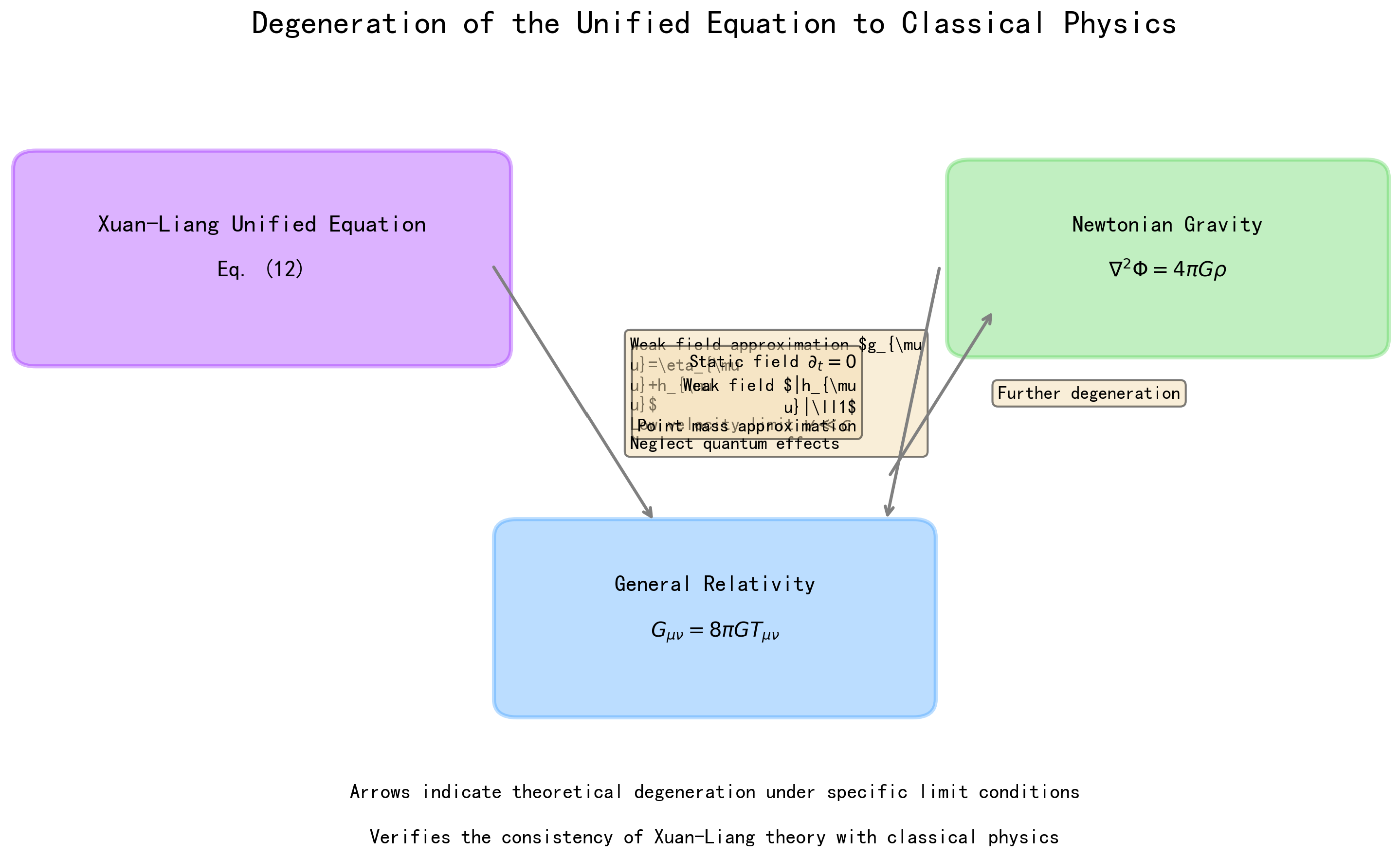 Preprints 189956 g003