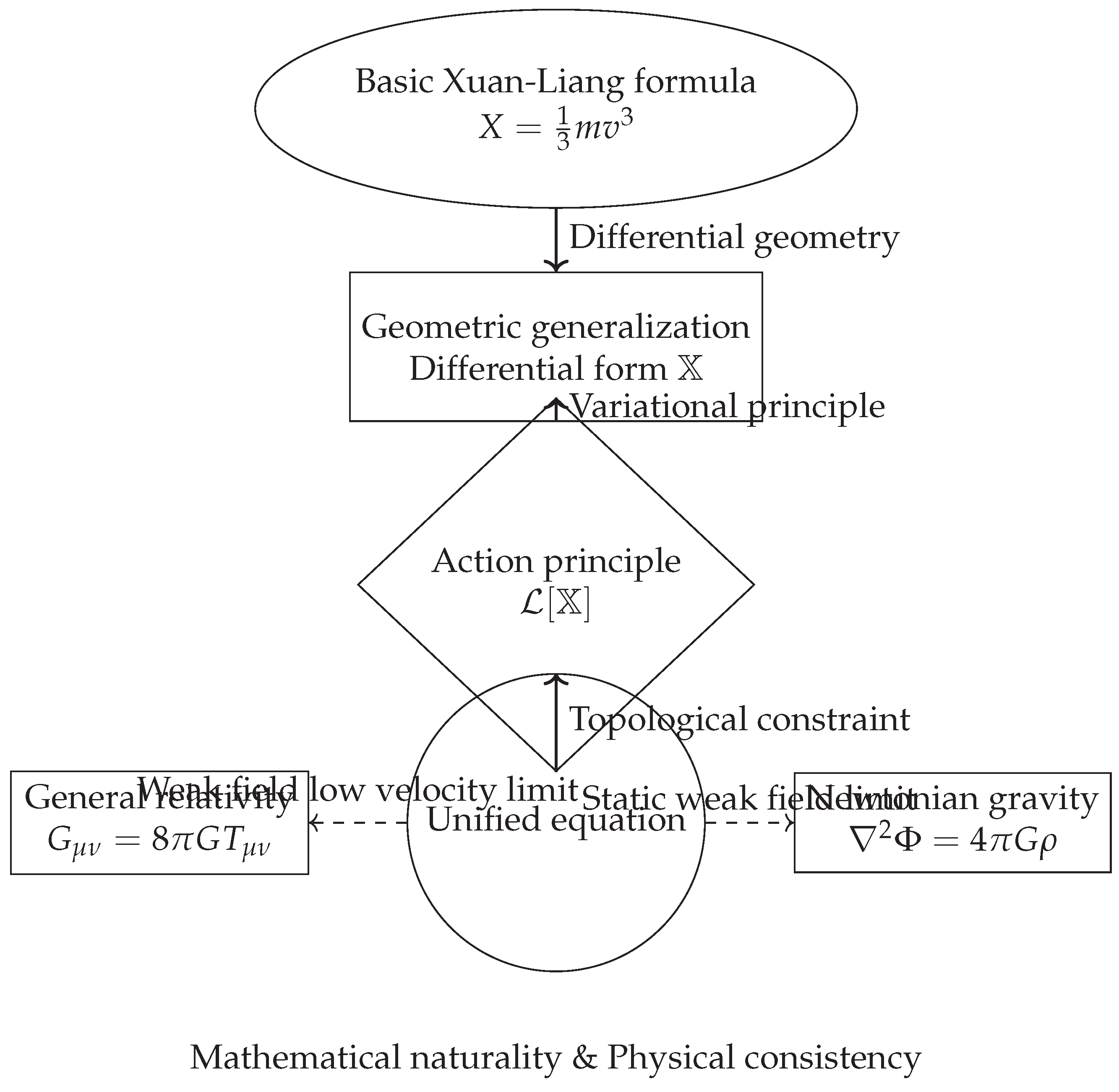 Preprints 189956 g005
