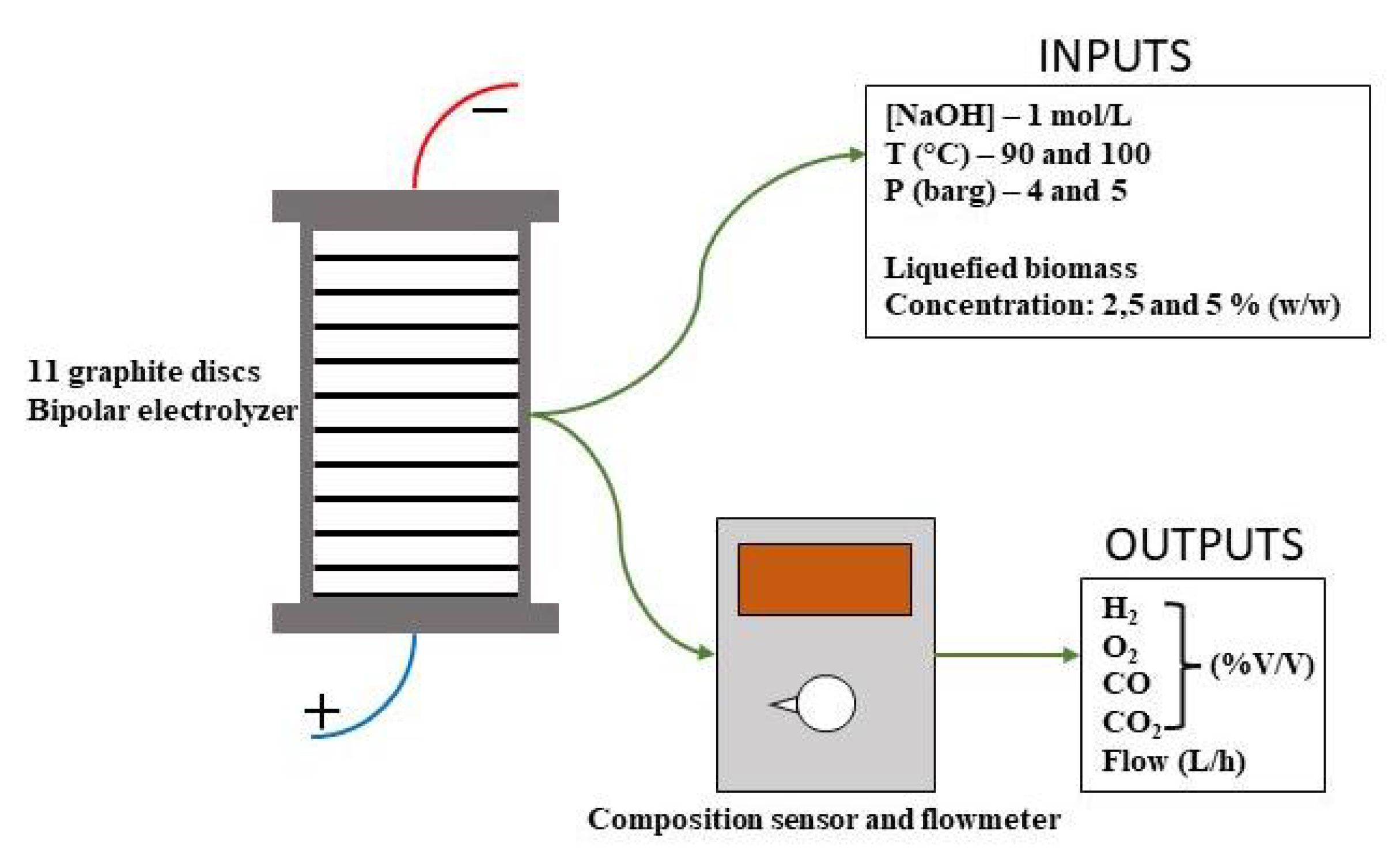 Preprints 122103 g003