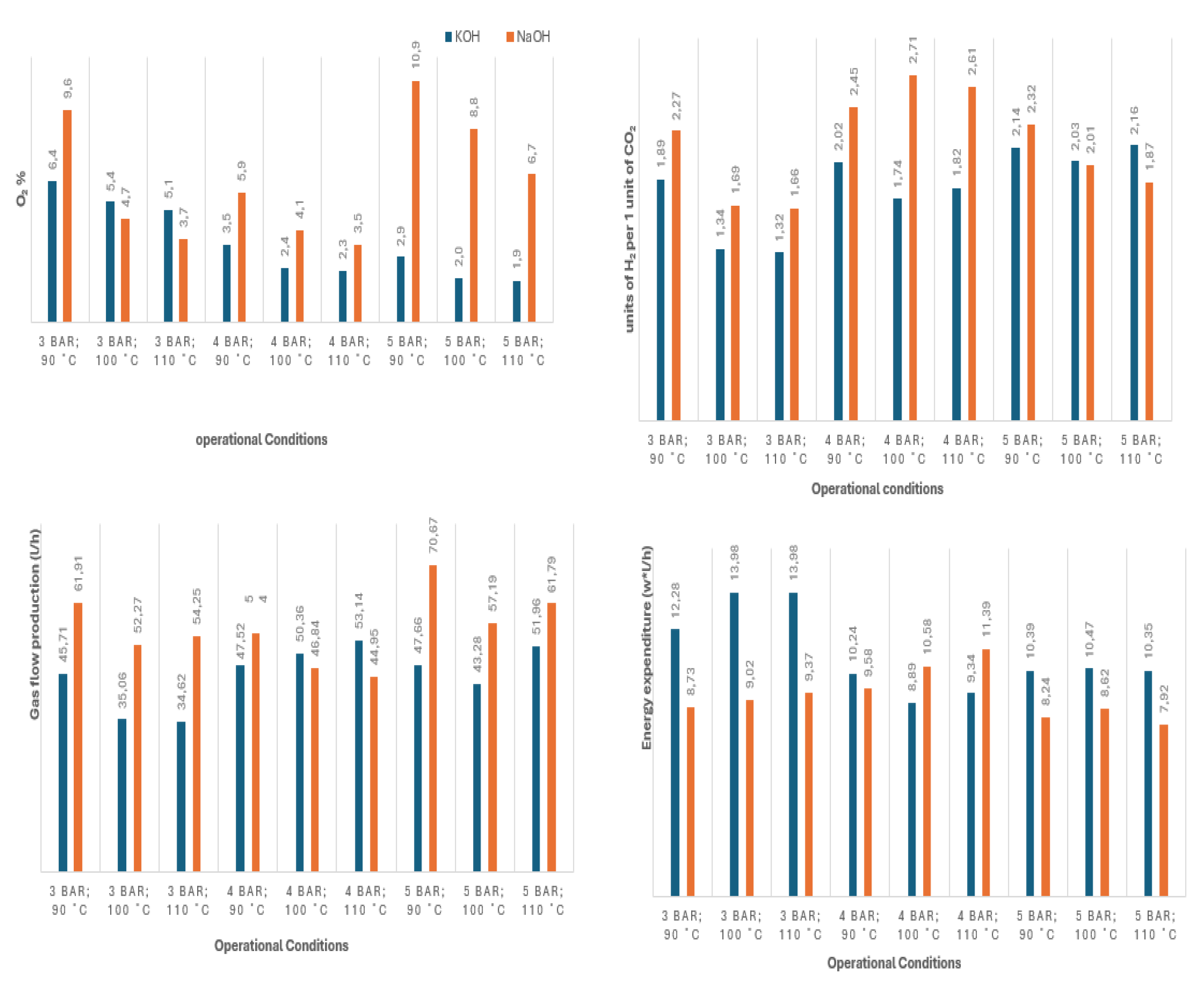 Preprints 122103 g006