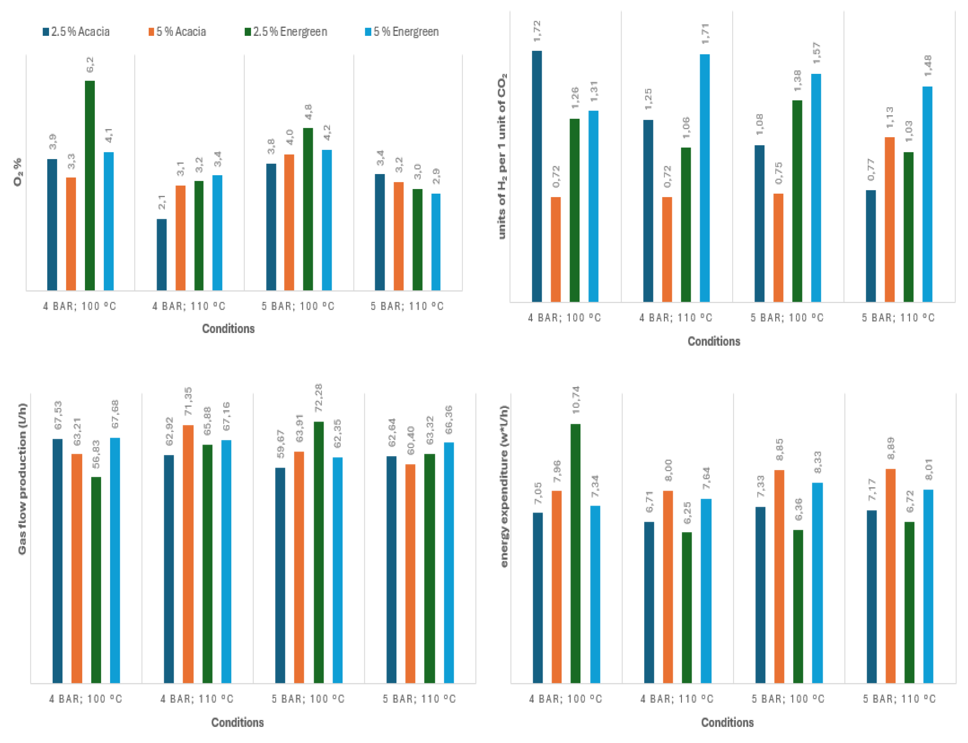 Preprints 122103 g007