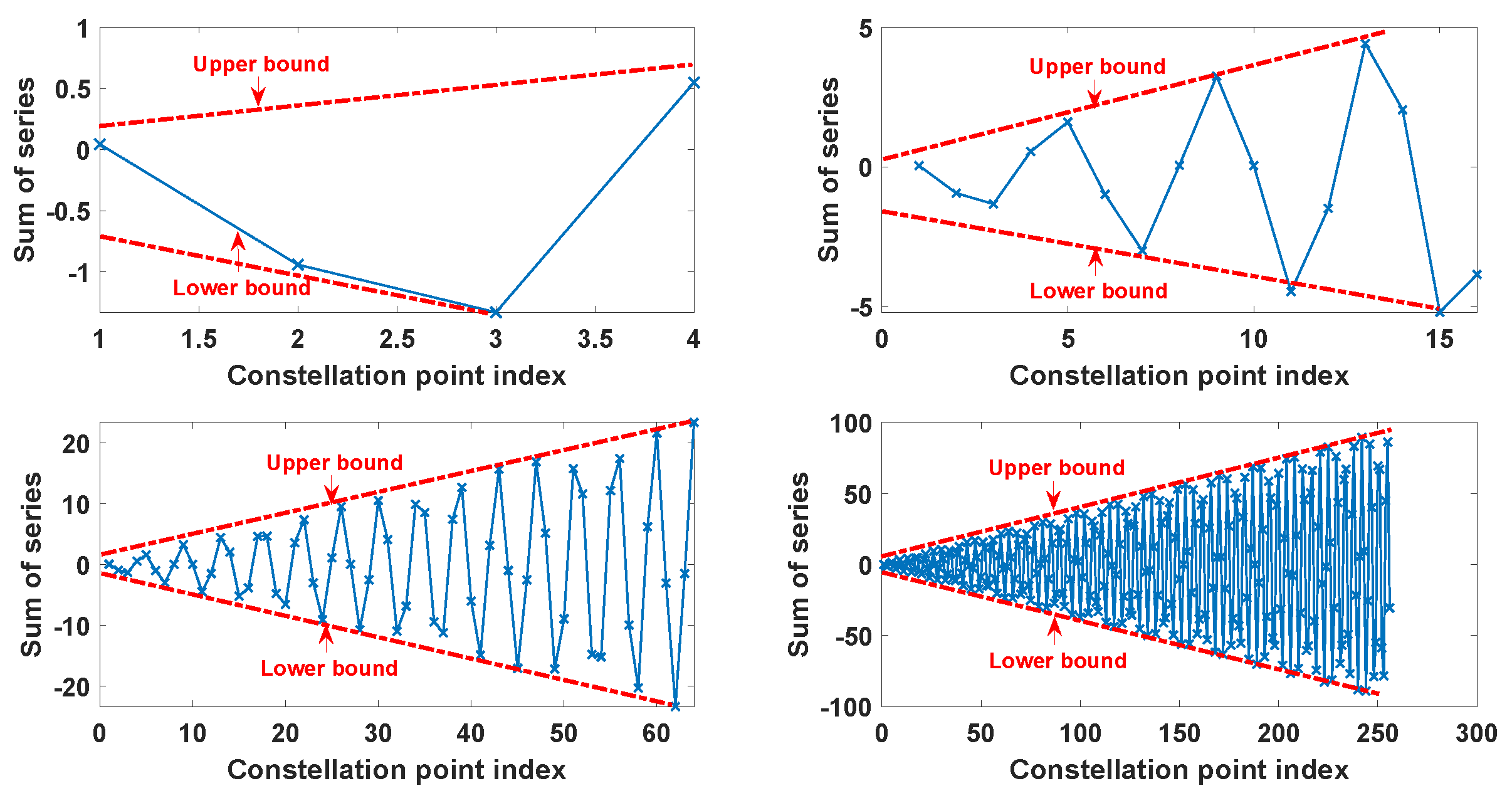 Preprints 144318 g004