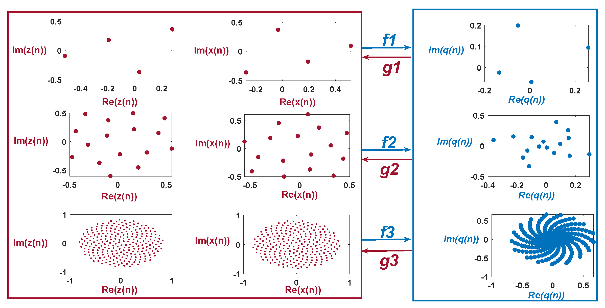Preprints 144318 g006