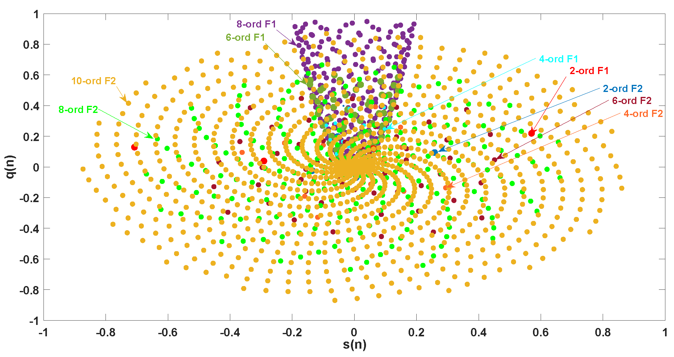 Preprints 144318 g007