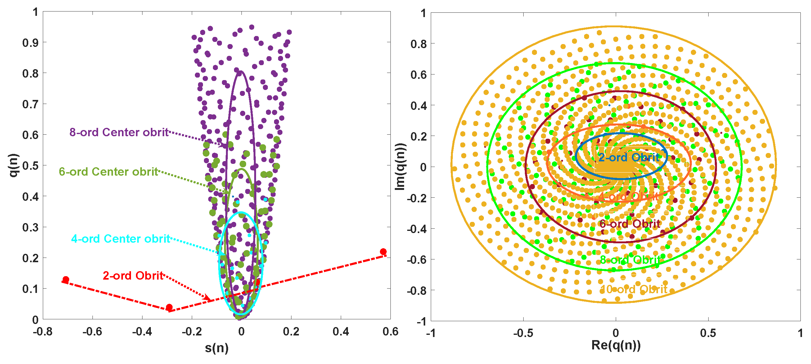 Preprints 144318 g008