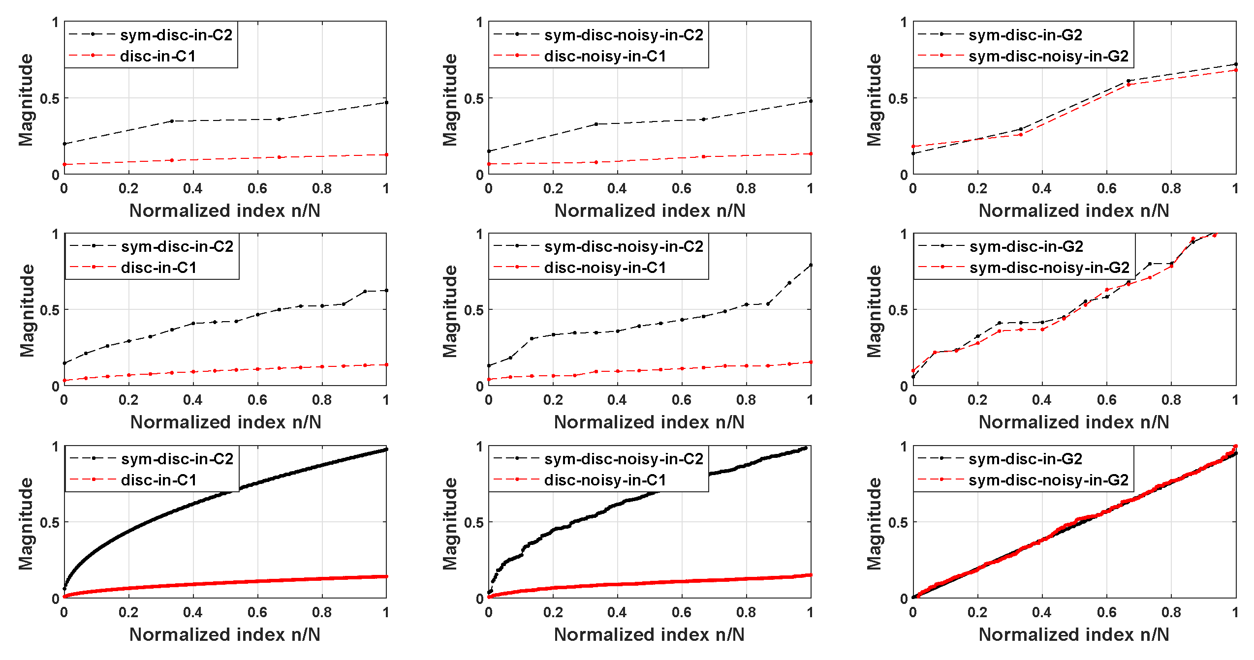 Preprints 144318 g009