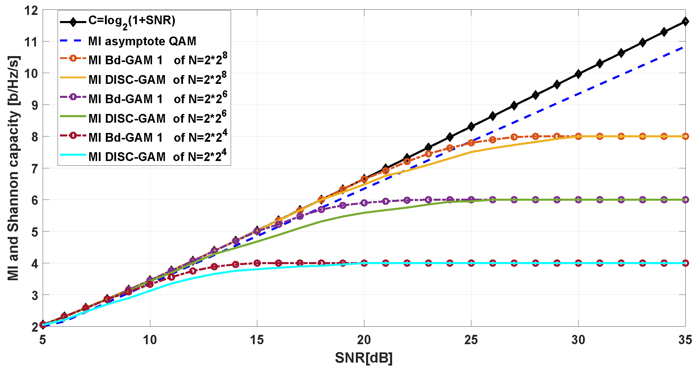 Preprints 144318 g011