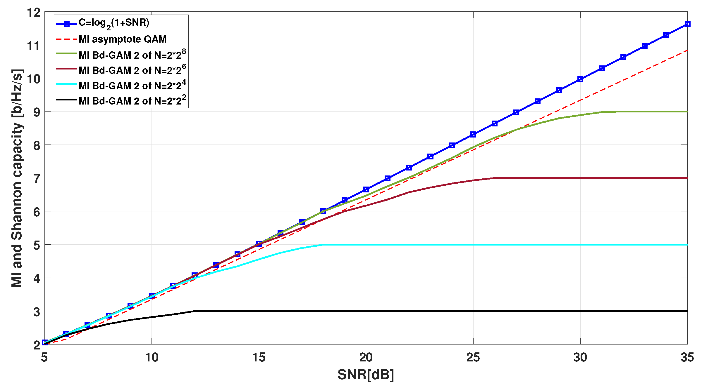 Preprints 144318 g012