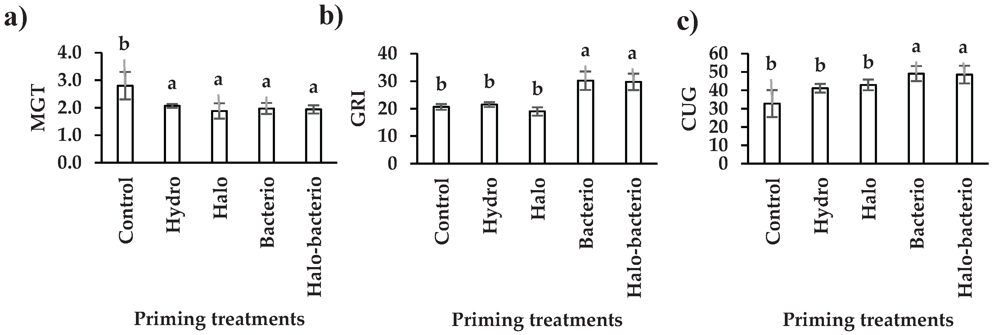 Preprints 210041 g001 Preprints 210041 g001